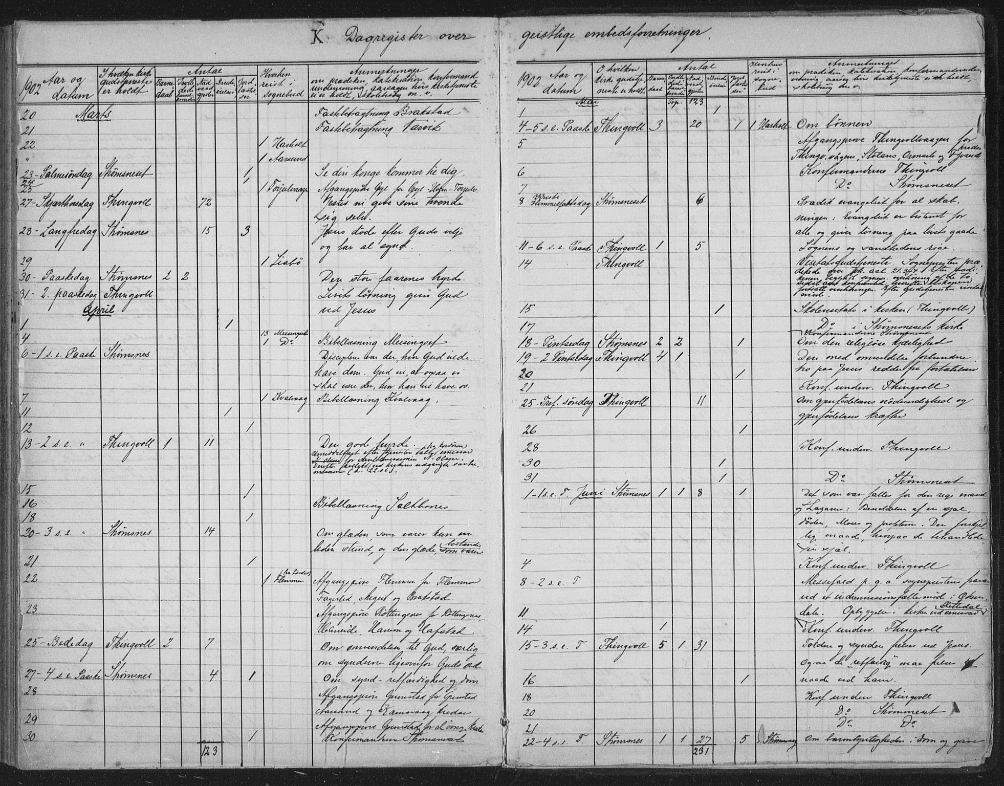 Ministerialprotokoller, klokkerbøker og fødselsregistre - Møre og Romsdal, AV/SAT-A-1454/586/L0988: Parish register (official) no. 586A14, 1893-1905