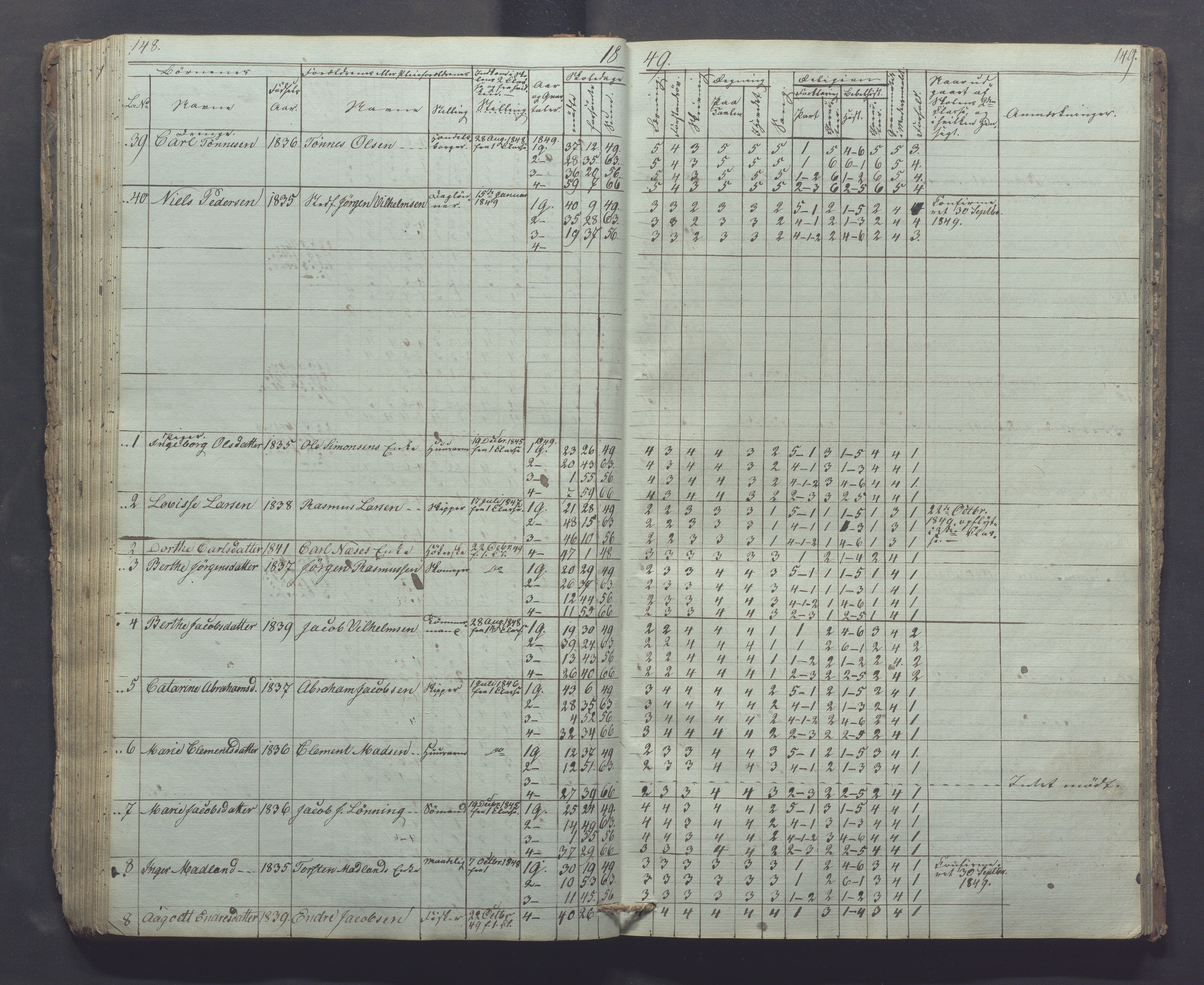 Egersund kommune (Ladested) - Egersund almueskole/folkeskole, IKAR/K-100521/H/L0002: Skoleprotokoll - Faste Almueskole, 2. klasse, 1844-1852, p. 148-149