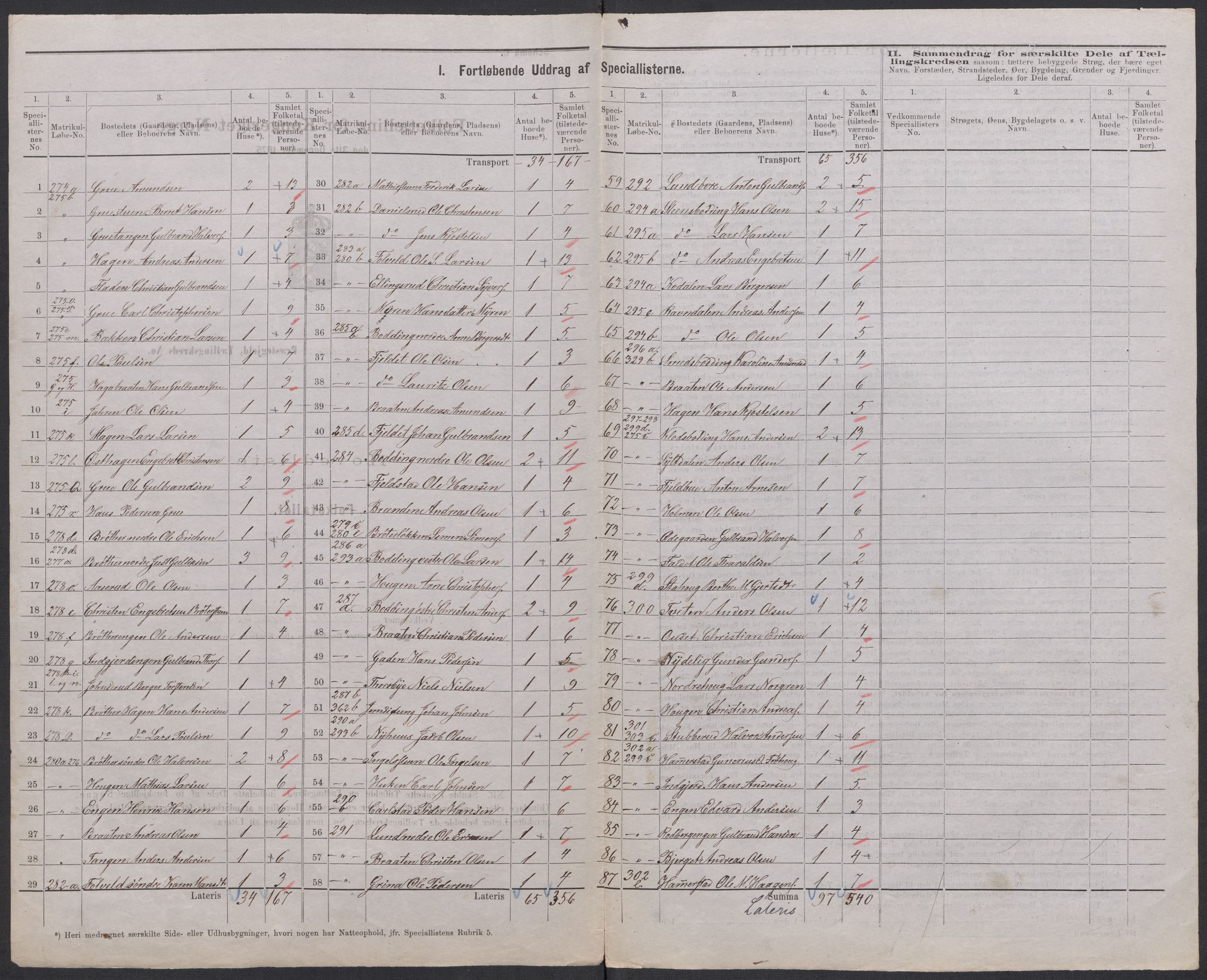 RA, 1875 census for 0236P Nes, 1875, p. 50