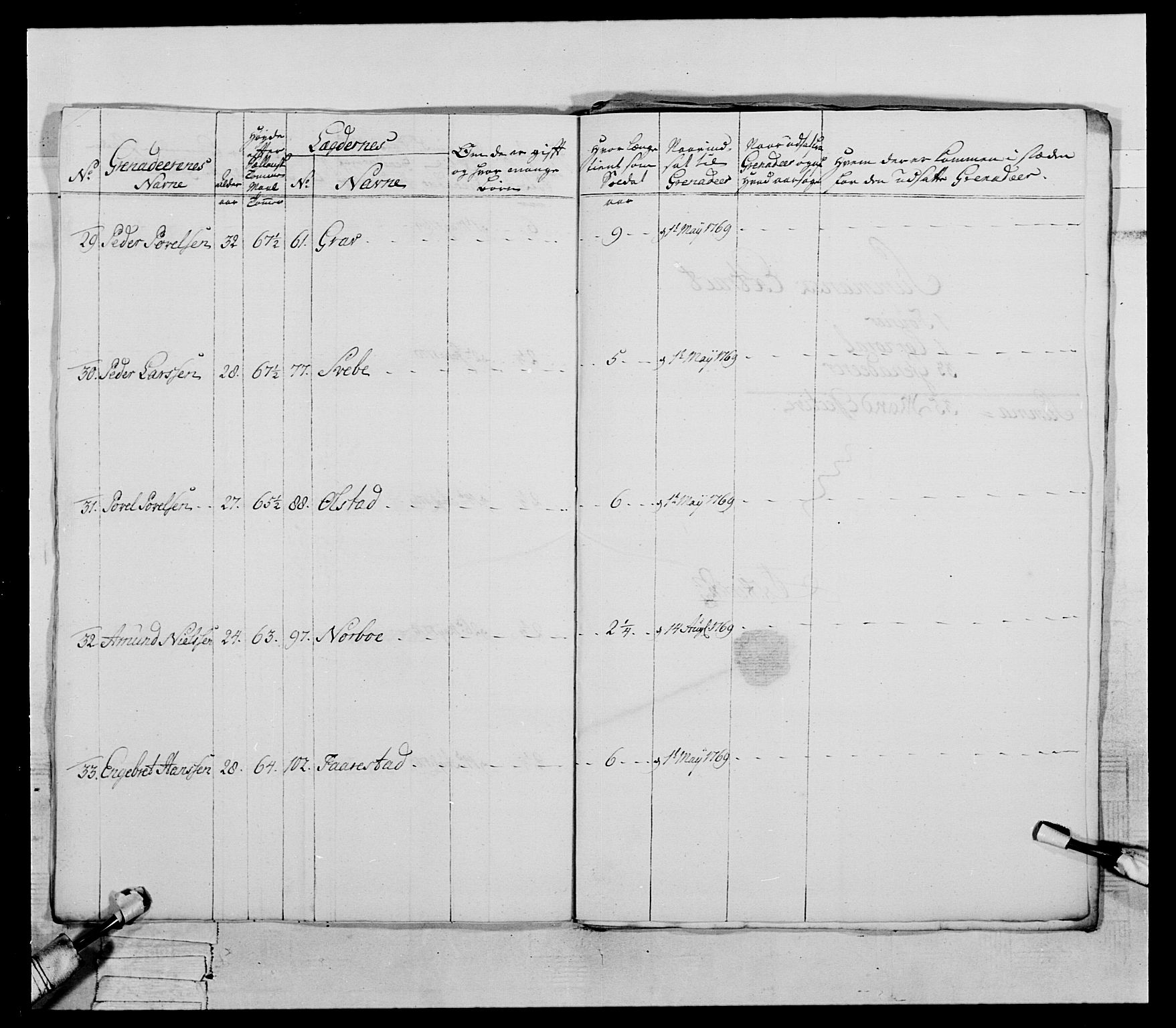 Generalitets- og kommissariatskollegiet, Det kongelige norske kommissariatskollegium, AV/RA-EA-5420/E/Eh/L0057: 1. Opplandske nasjonale infanteriregiment, 1769-1771, p. 599