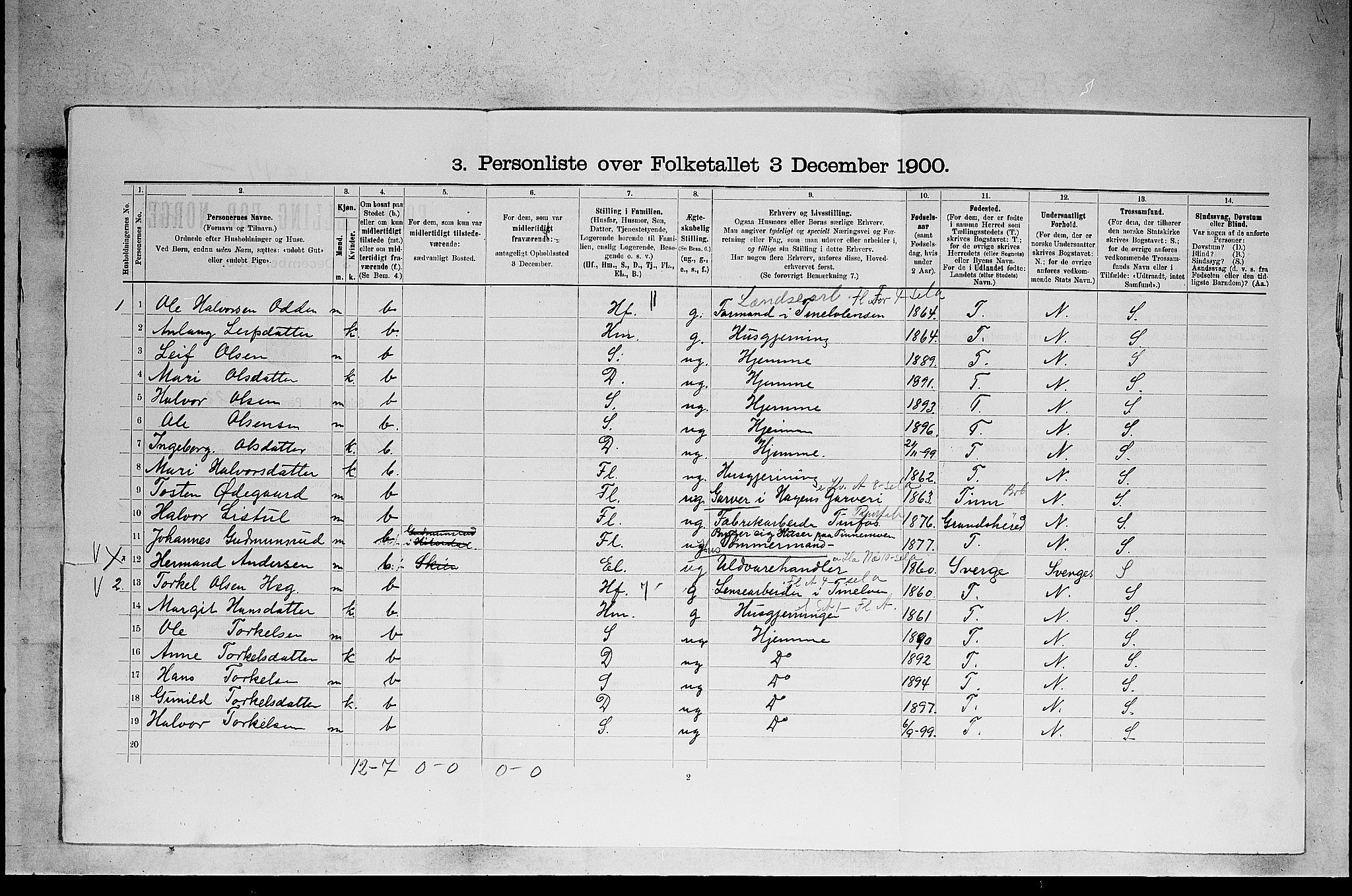 SAKO, 1900 census for Heddal, 1900, p. 57