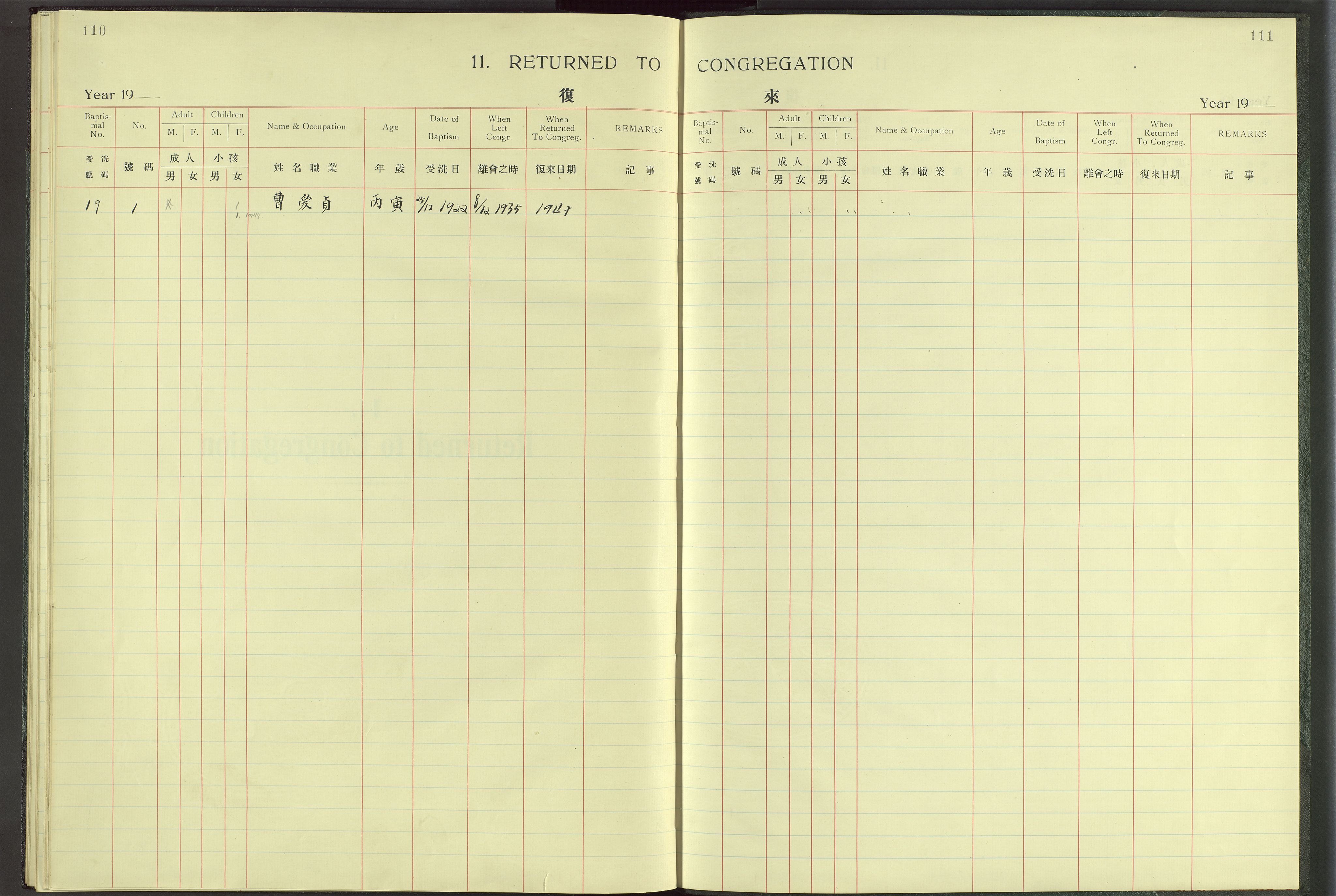 Det Norske Misjonsselskap - utland - Kina (Hunan), VID/MA-A-1065/Dm/L0063: Parish register (official) no. 101, 1908-1948, p. 110-111