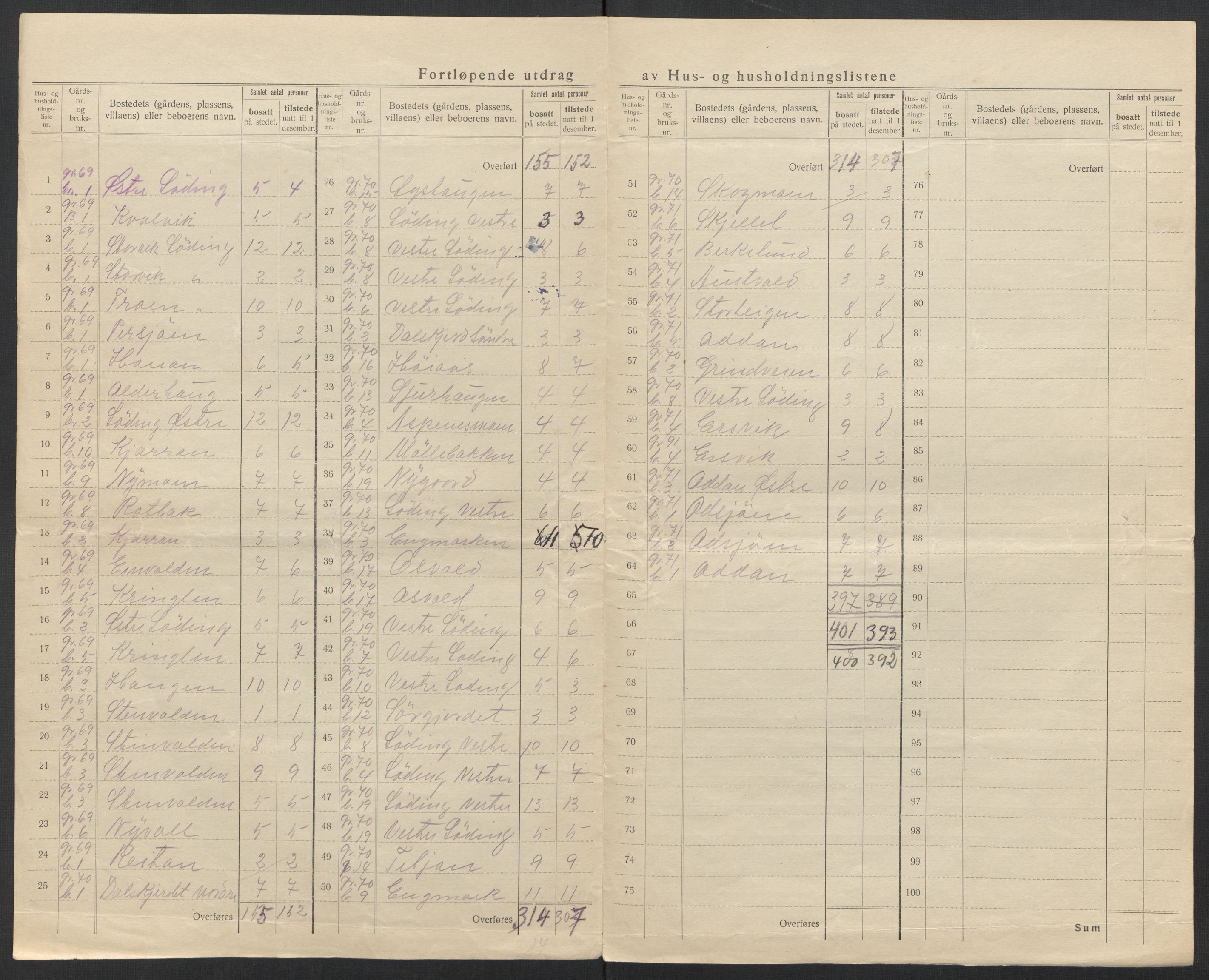 SAT, 1920 census for Bodin, 1920, p. 51