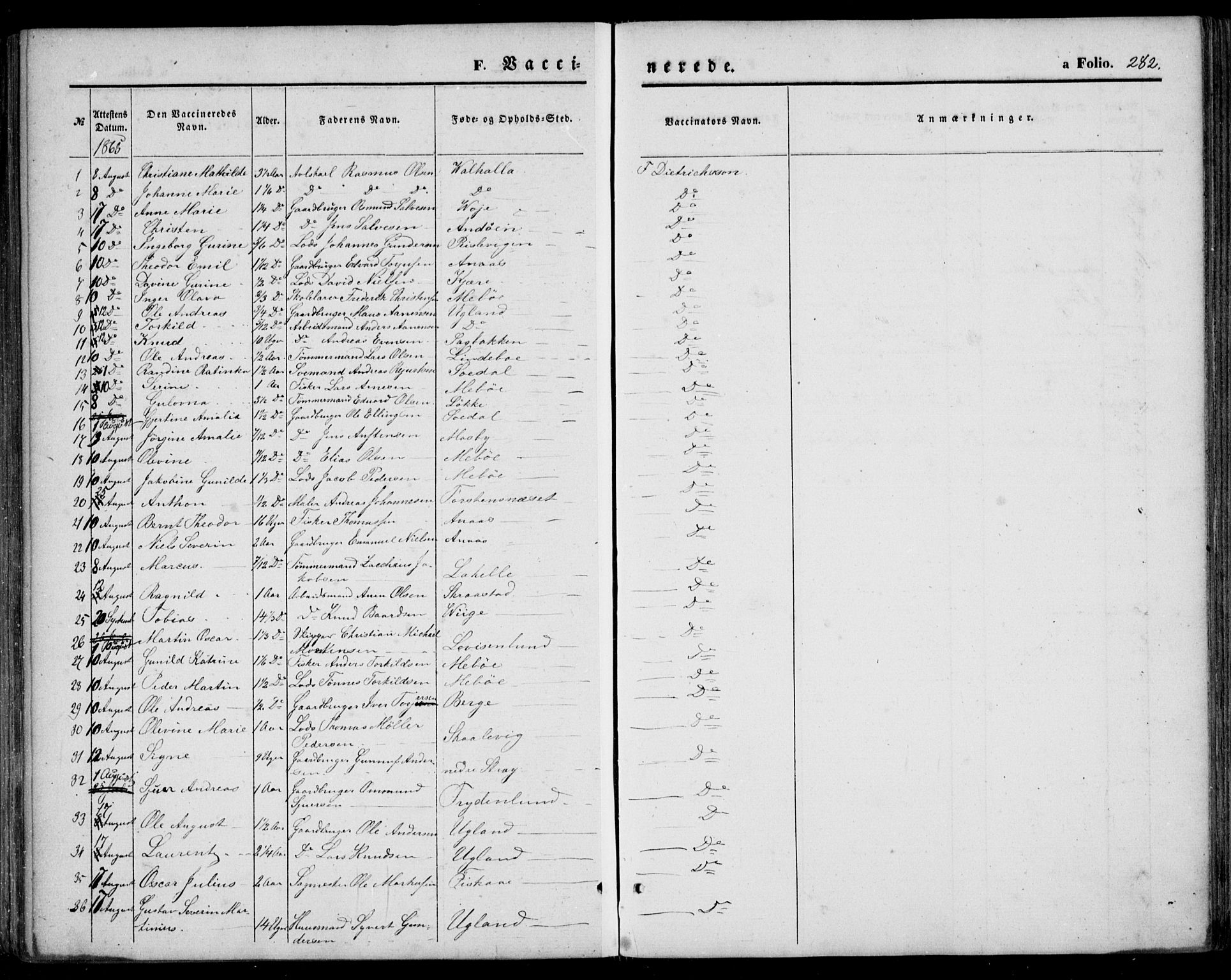 Oddernes sokneprestkontor, SAK/1111-0033/F/Fa/Faa/L0008: Parish register (official) no. A 8, 1864-1880, p. 282