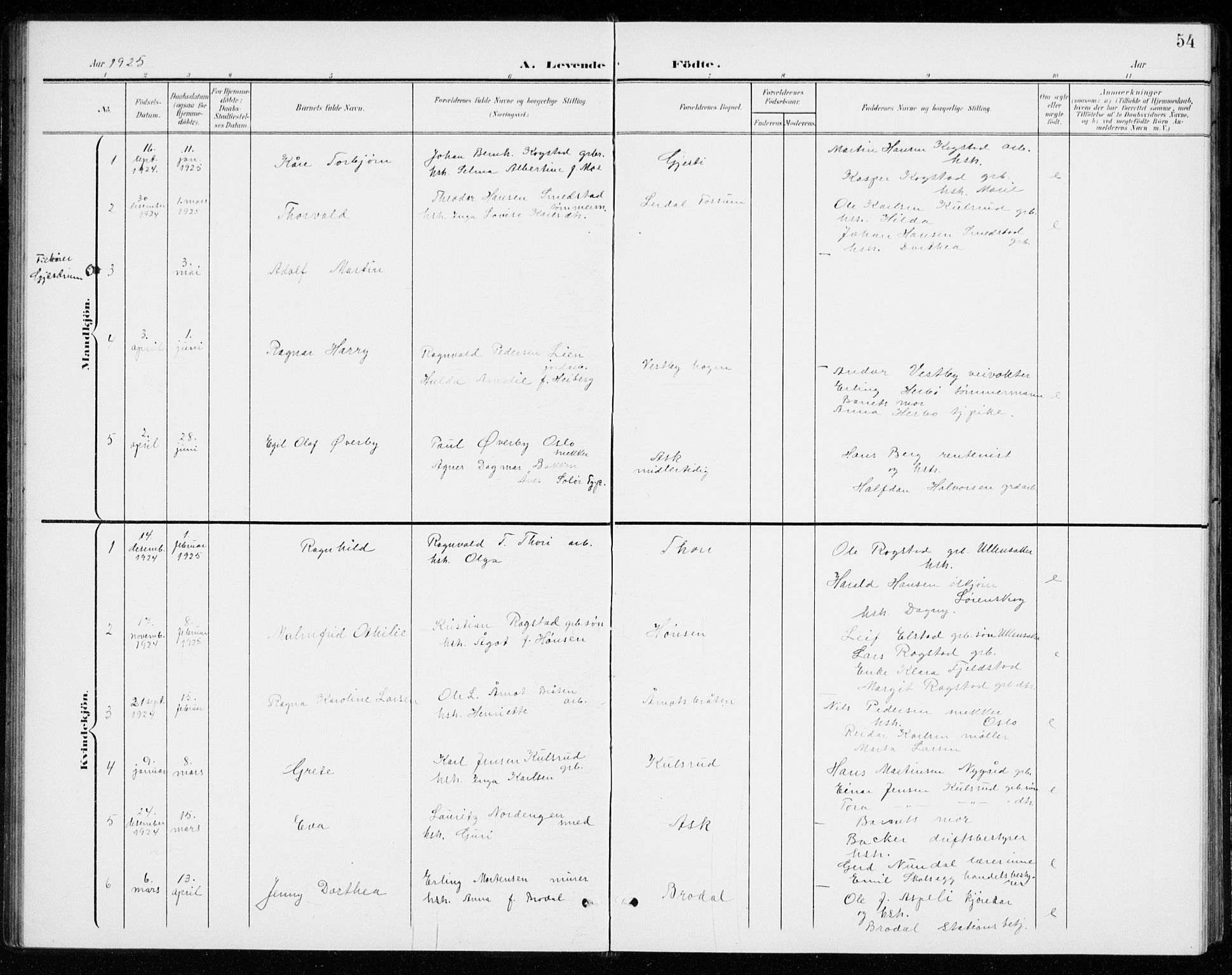 Gjerdrum prestekontor Kirkebøker, AV/SAO-A-10412b/G/Gb/L0001: Parish register (copy) no. II 1, 1901-1944, p. 54