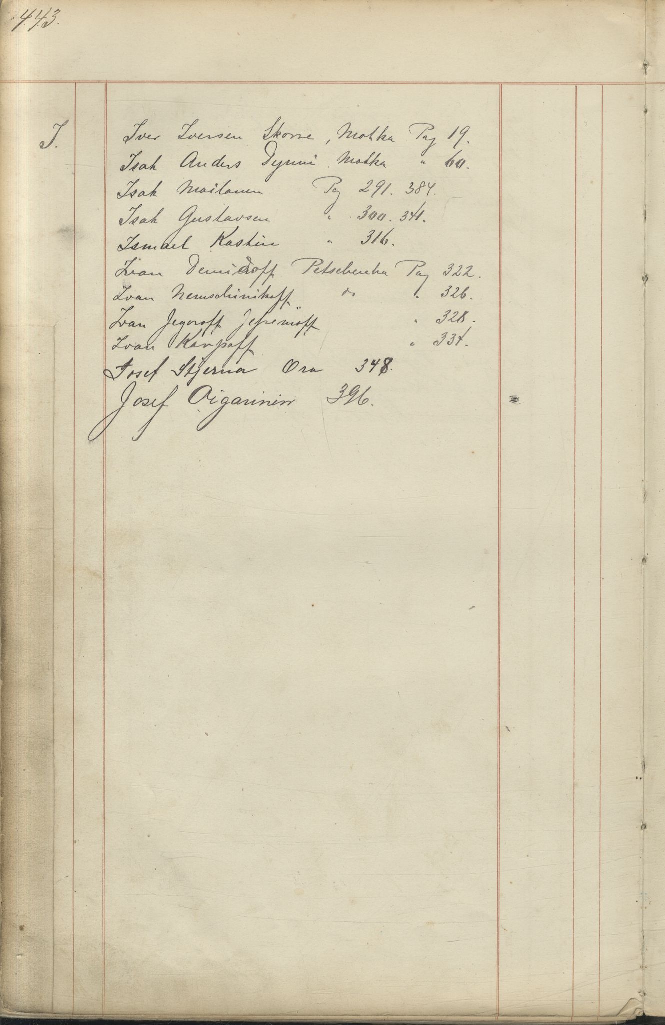 Brodtkorb handel A/S, VAMU/A-0001/F/Fc/L0001/0001: Konto for kvener og nordmenn på Kolahalvøya  / Conto for Kvæner og Nordmænd paa Russefinmarken No 1, 1868-1894, p. 443