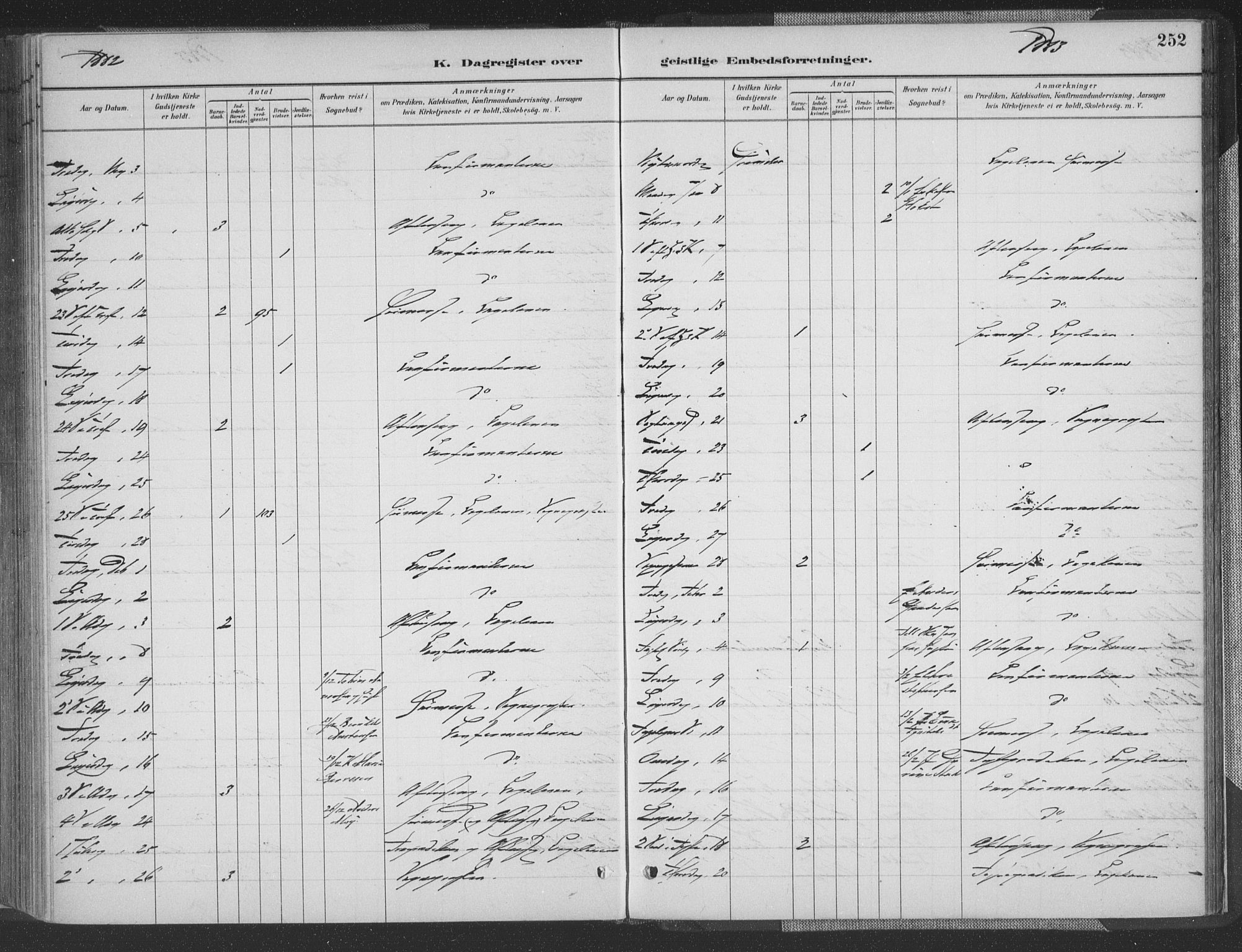 Grimstad sokneprestkontor, SAK/1111-0017/F/Fa/L0004: Parish register (official) no. A 3, 1882-1910, p. 252