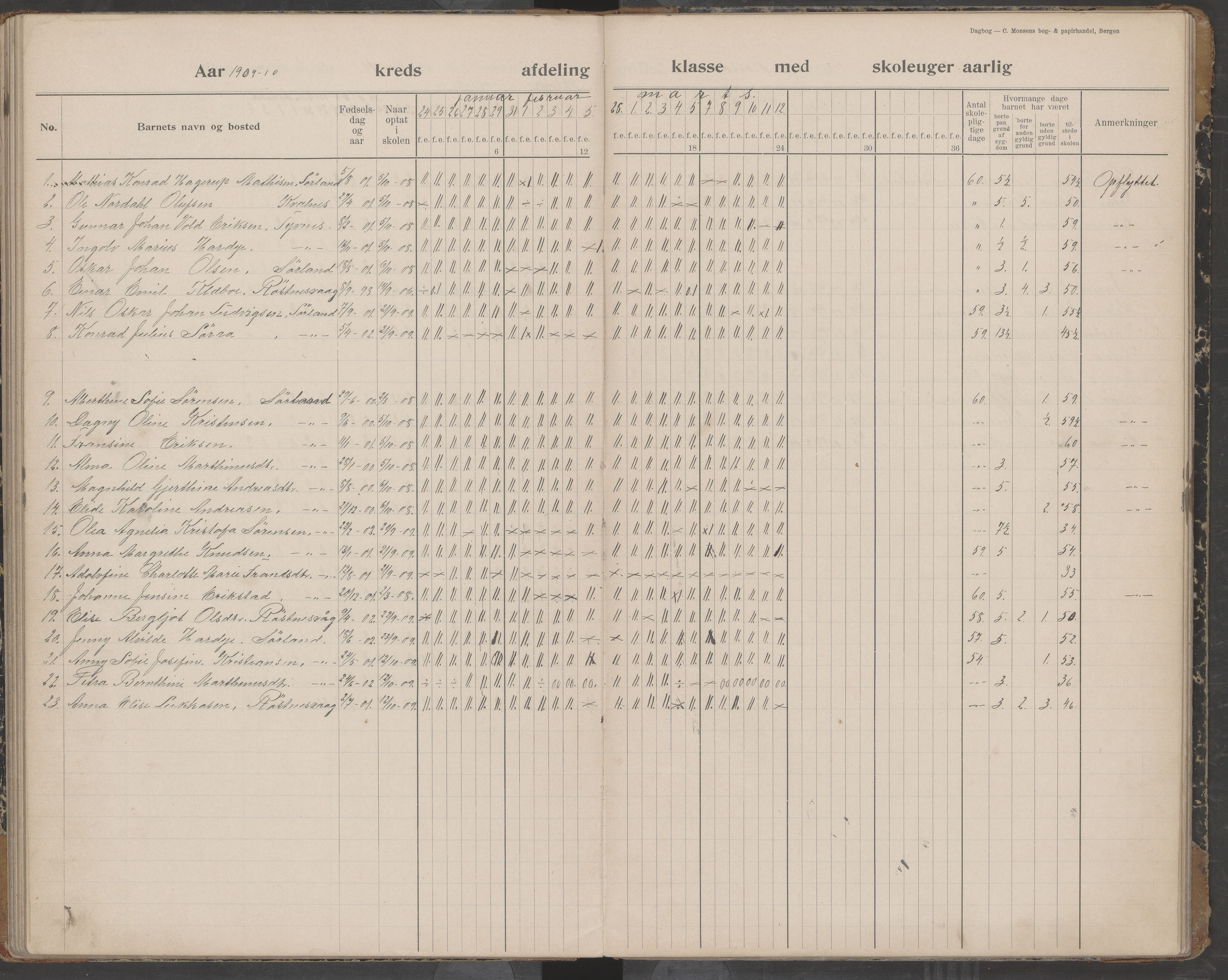 Værøy kommune. Sørland, Mostad og Røst skolekrets, AIN/K-18570.510.01/442/L0001: Karakterprotokoll, 1901-1920