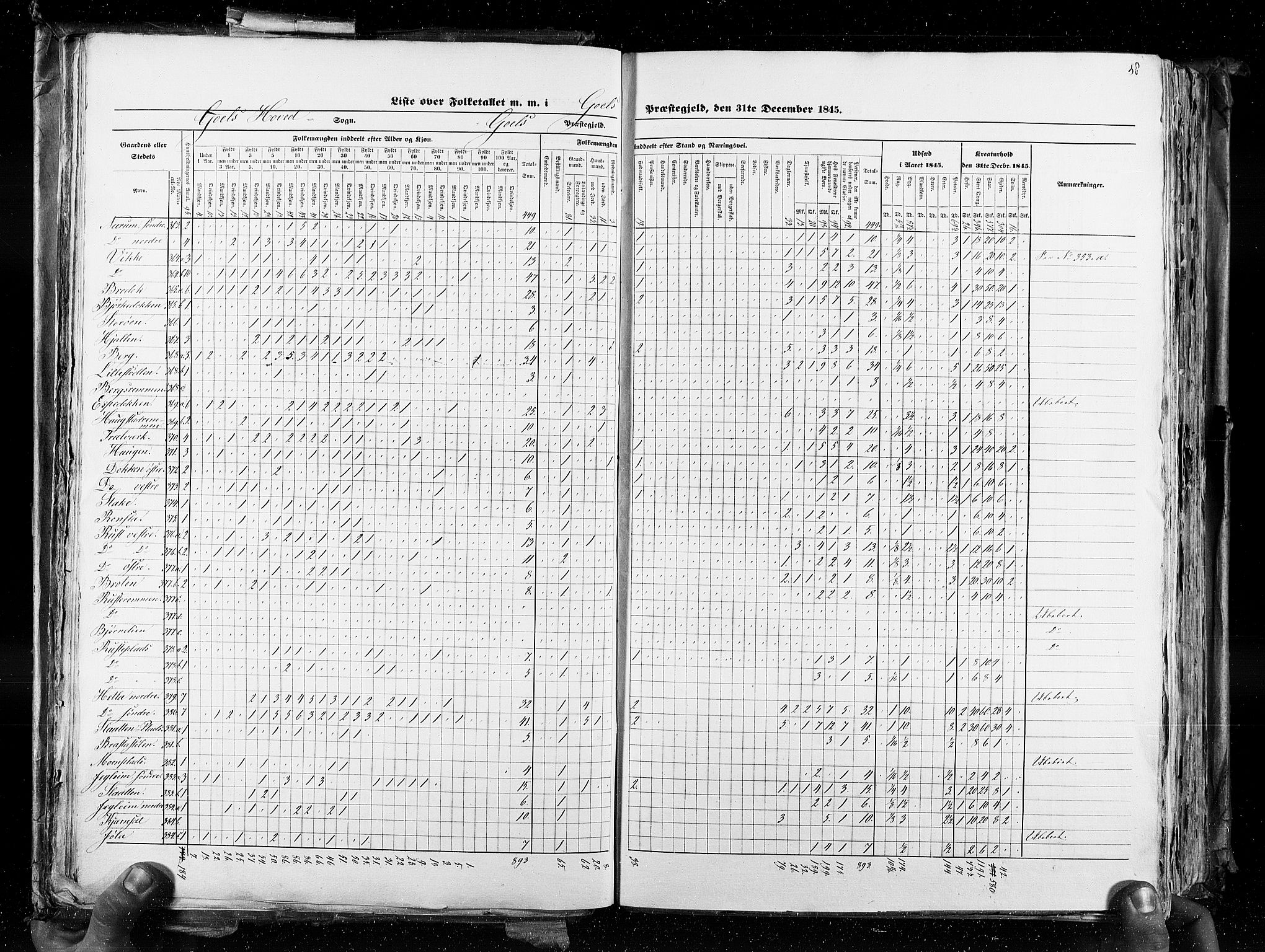 RA, Census 1845, vol. 4: Buskerud amt og Jarlsberg og Larvik amt, 1845, p. 58