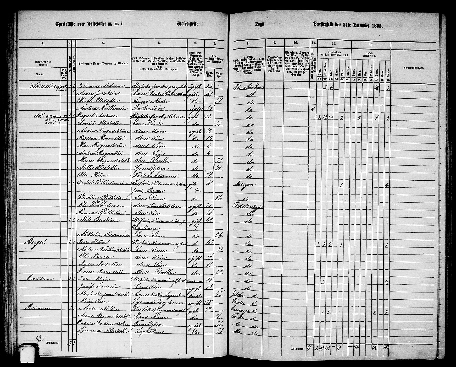 RA, 1865 census for Førde, 1865, p. 95