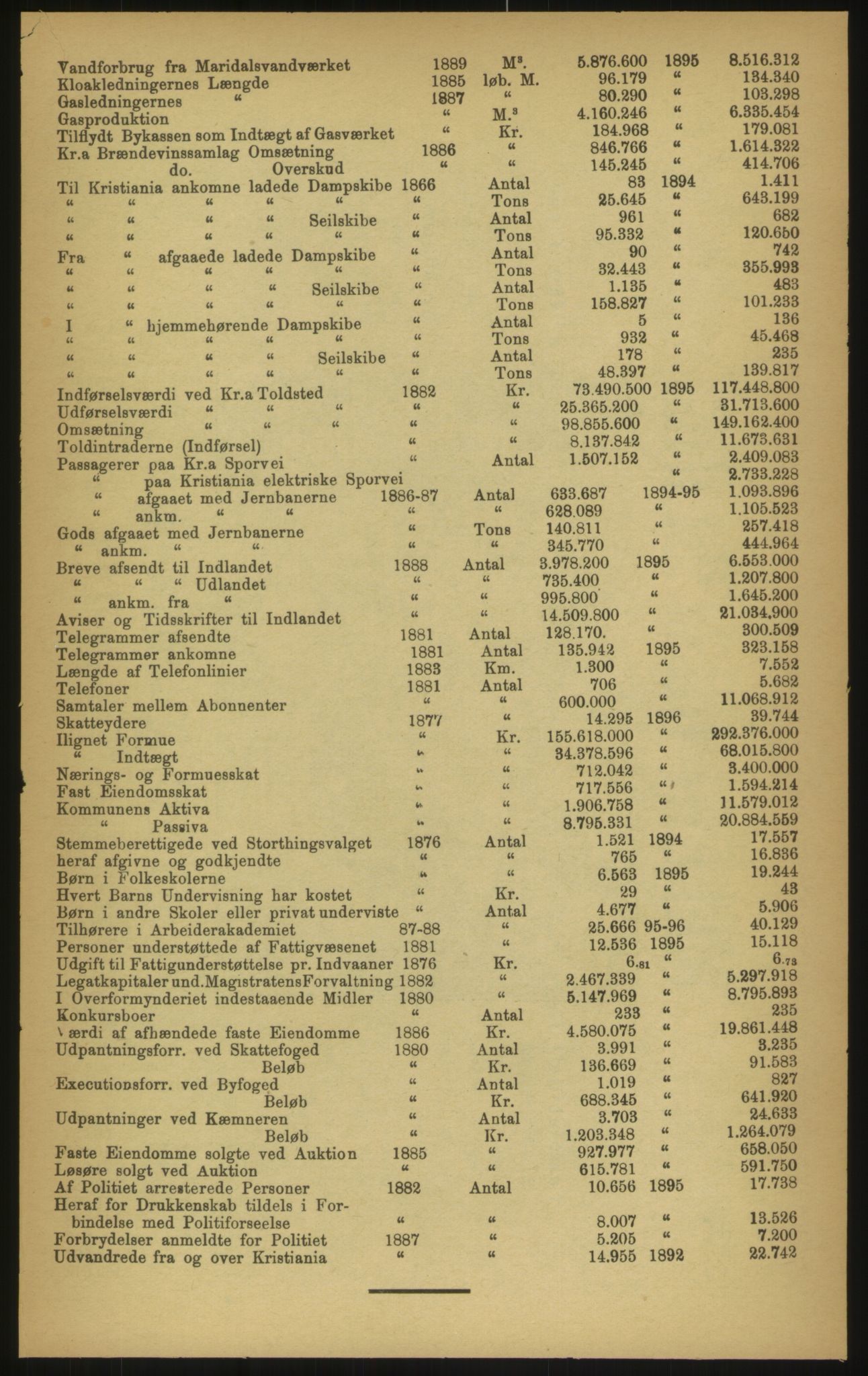 Kristiania/Oslo adressebok, PUBL/-, 1897