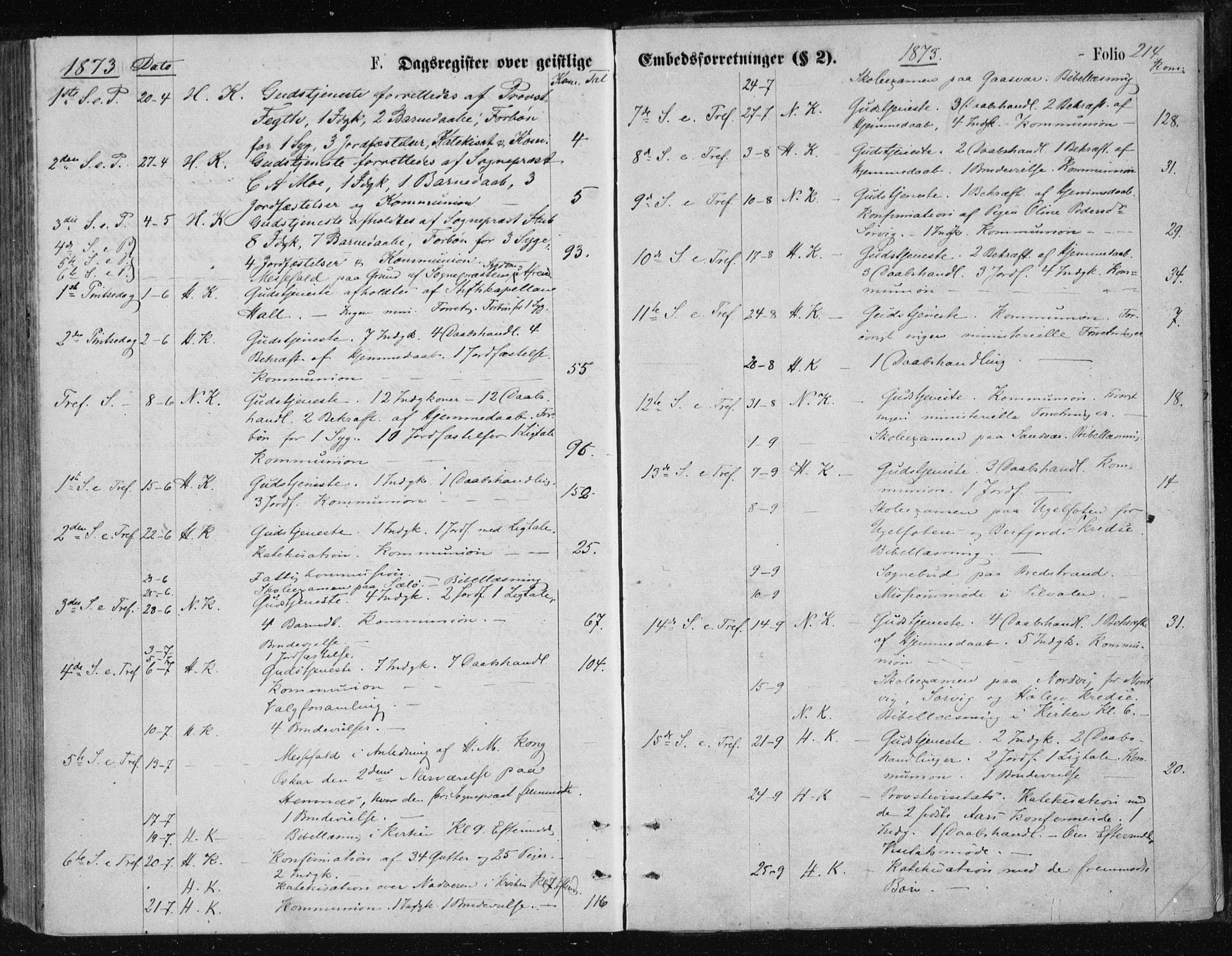 Ministerialprotokoller, klokkerbøker og fødselsregistre - Nordland, AV/SAT-A-1459/834/L0506: Parish register (official) no. 834A04, 1872-1878, p. 214