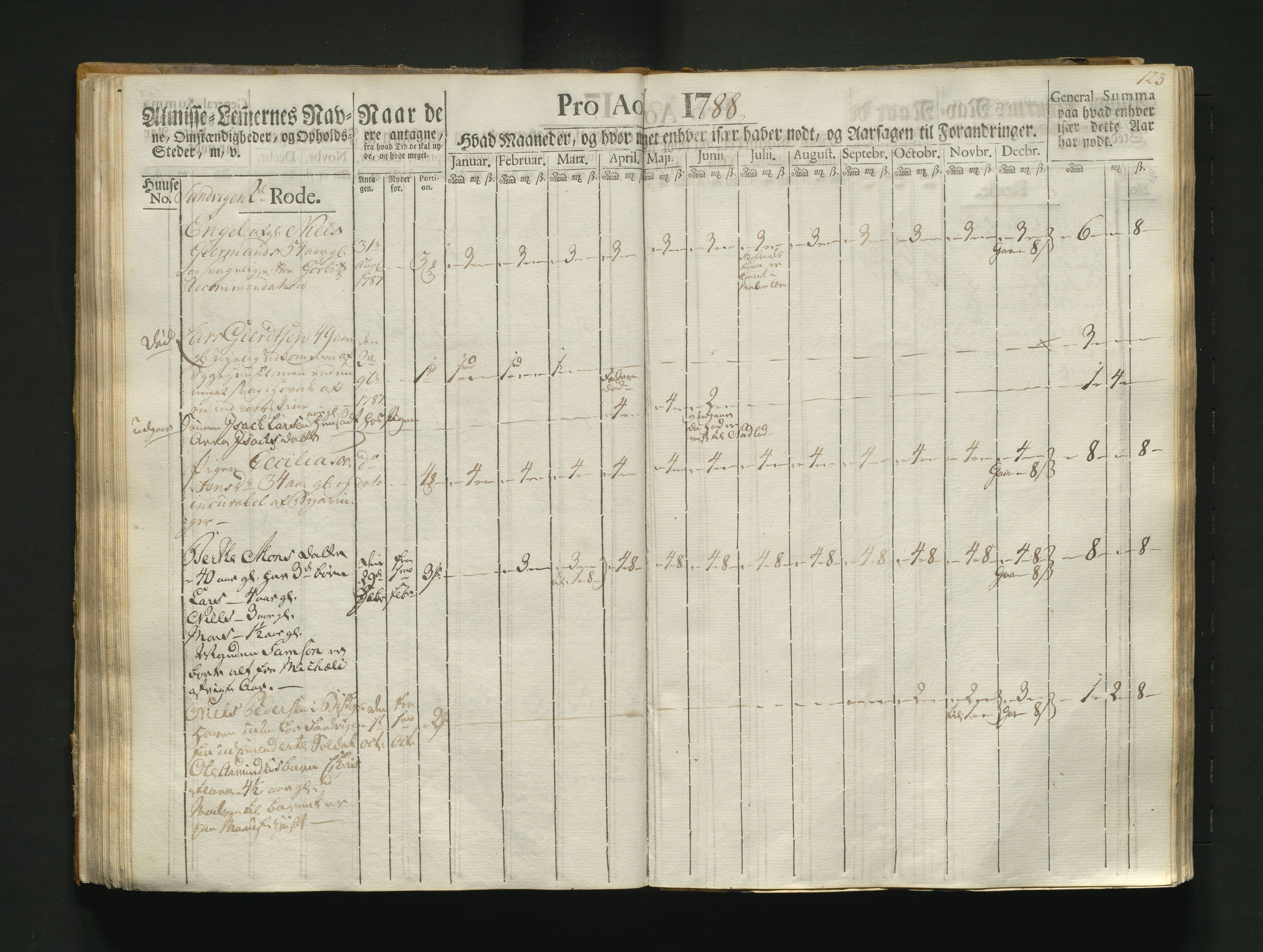 Overfattigkommisjonen i Bergen, AV/SAB-A-89001/F/L0004: Utdelingsbok for fattige i Korskirkesoknet, 1786-1790, p. 122b-123a
