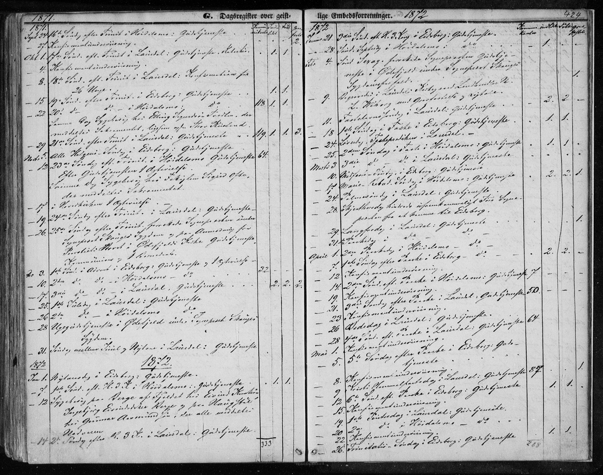 Lårdal kirkebøker, SAKO/A-284/F/Fa/L0006: Parish register (official) no. I 6, 1861-1886, p. 424
