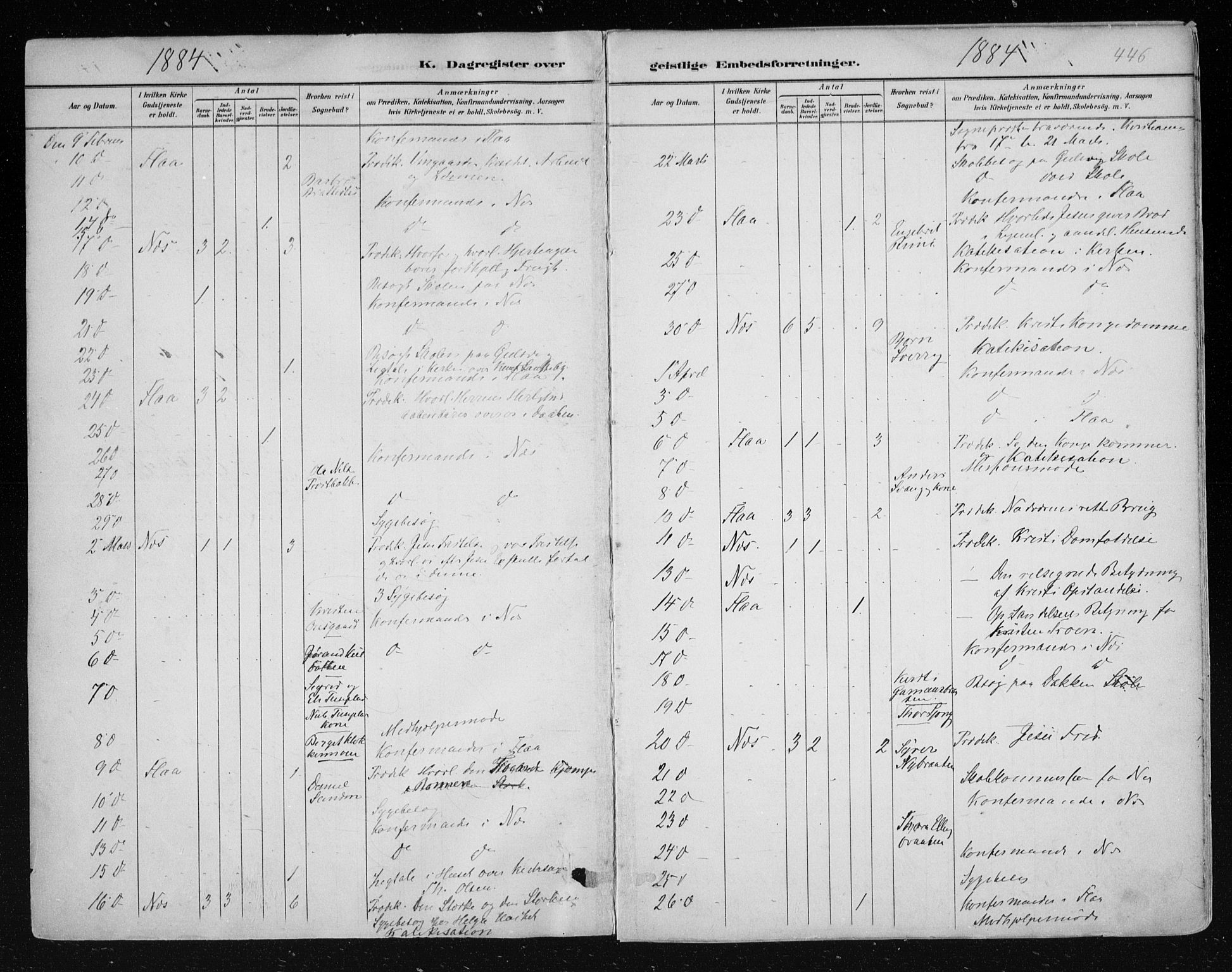 Nes kirkebøker, AV/SAKO-A-236/F/Fa/L0011: Parish register (official) no. 11, 1881-1912, p. 446