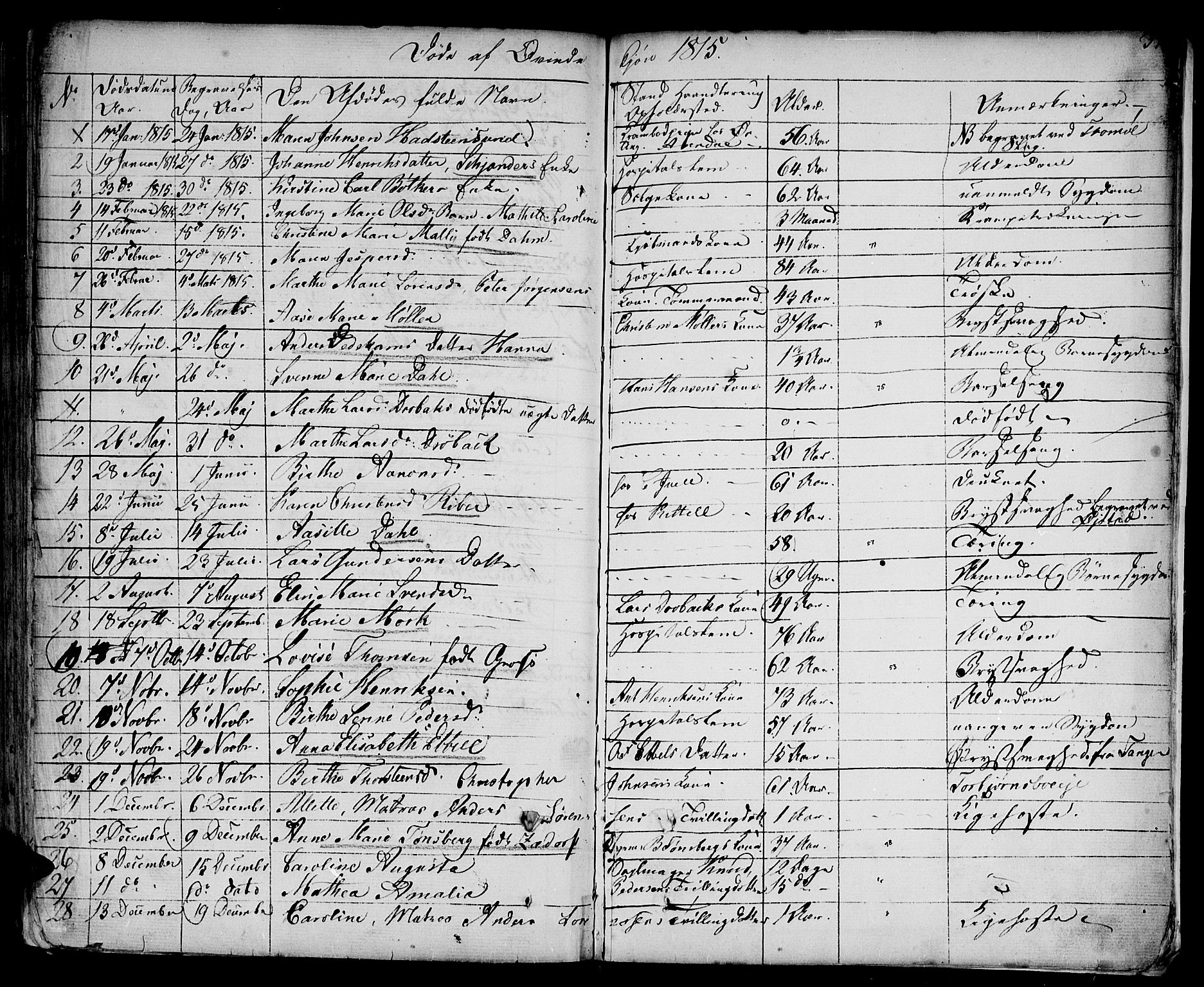 Arendal sokneprestkontor, Trefoldighet, AV/SAK-1111-0040/F/Fa/L0002: Parish register (official) no. A 2, 1771-1815, p. 370