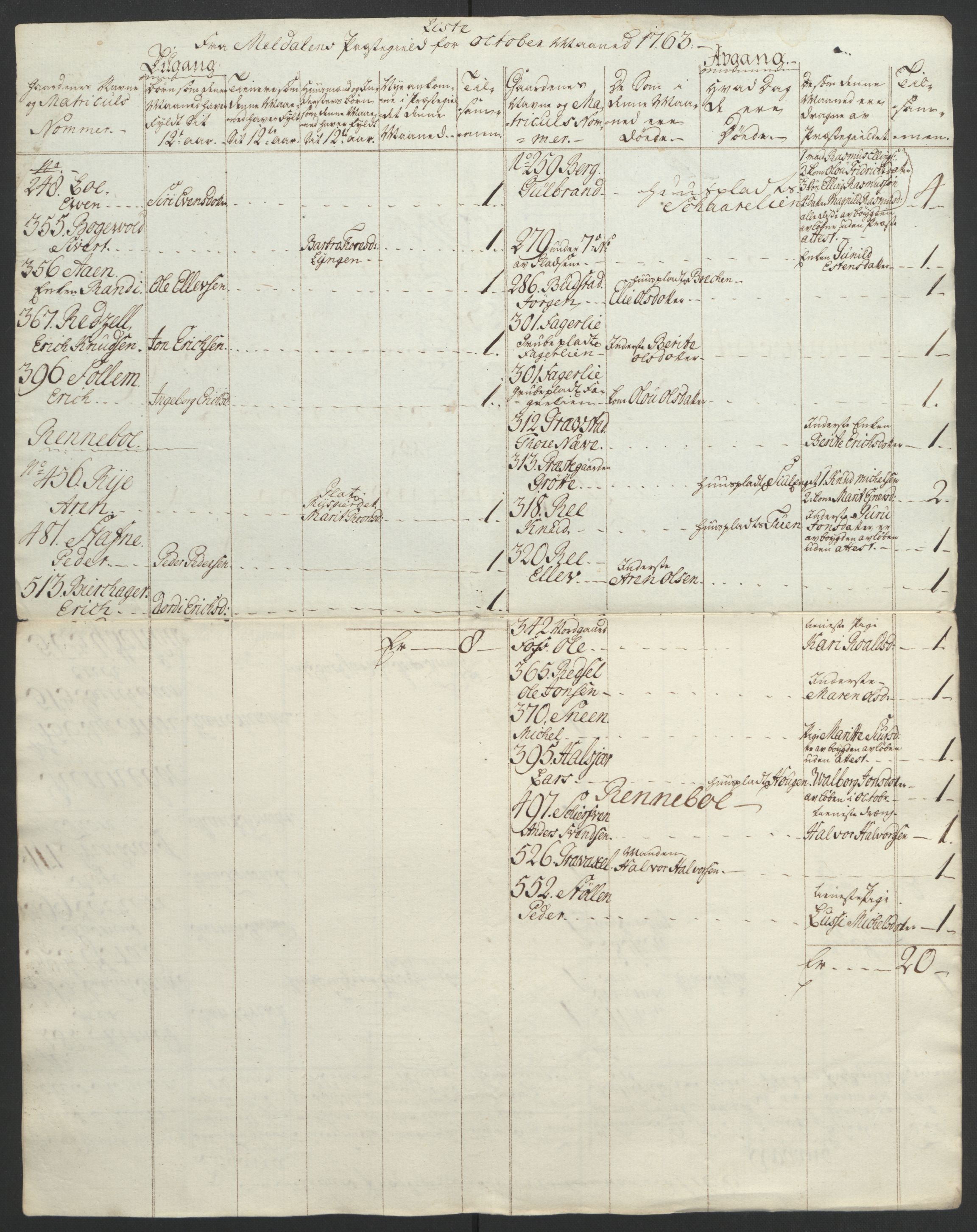 Rentekammeret inntil 1814, Realistisk ordnet avdeling, AV/RA-EA-4070/Ol/L0021: [Gg 10]: Ekstraskatten, 23.09.1762. Orkdal og Gauldal, 1762-1767, p. 291