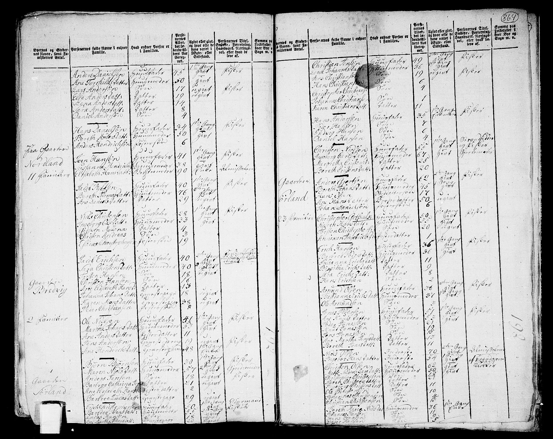 RA, 1801 census for 1857P Værøy, 1801, p. 863b-864a