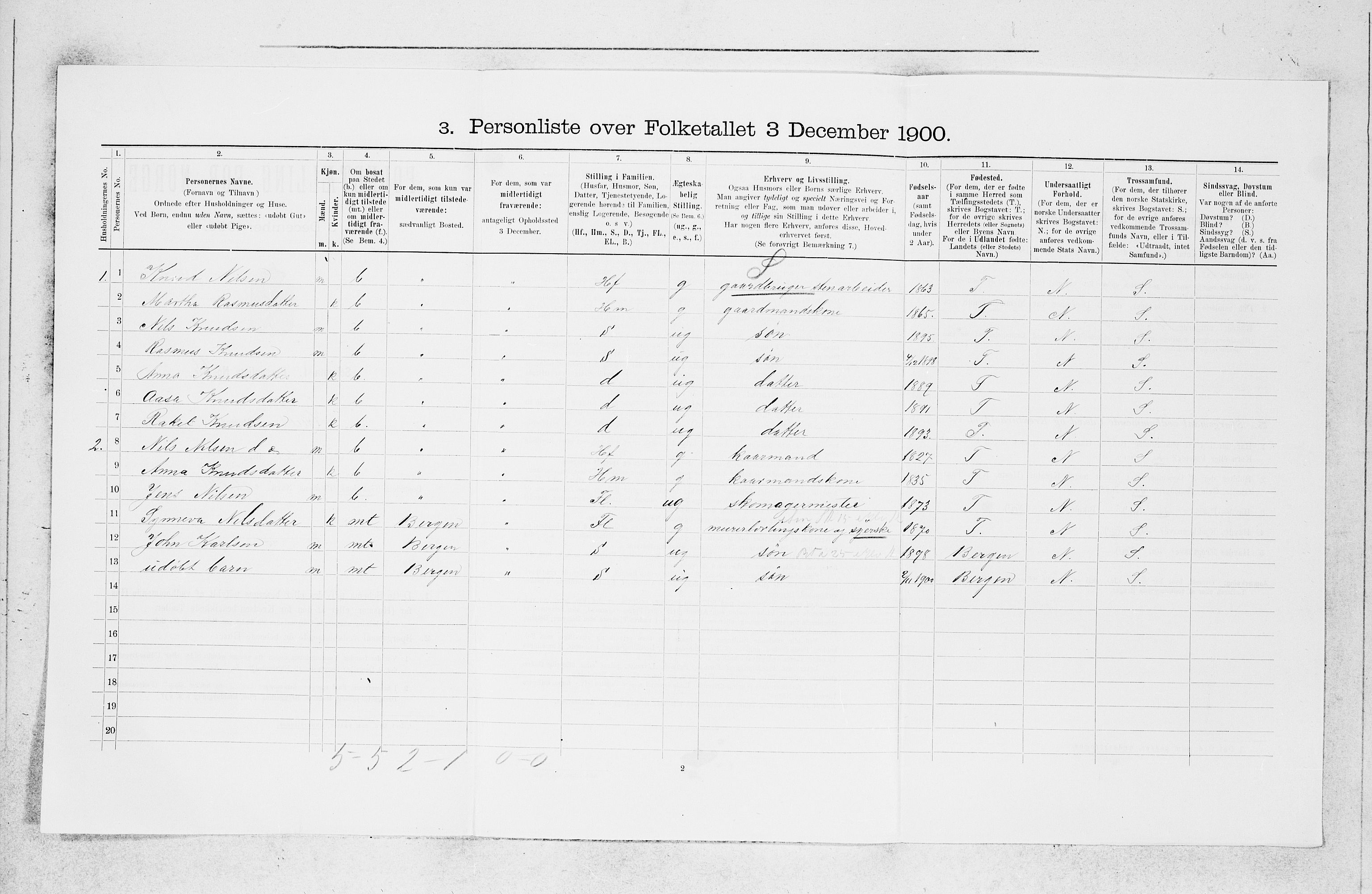 SAB, 1900 census for Haus, 1900, p. 484