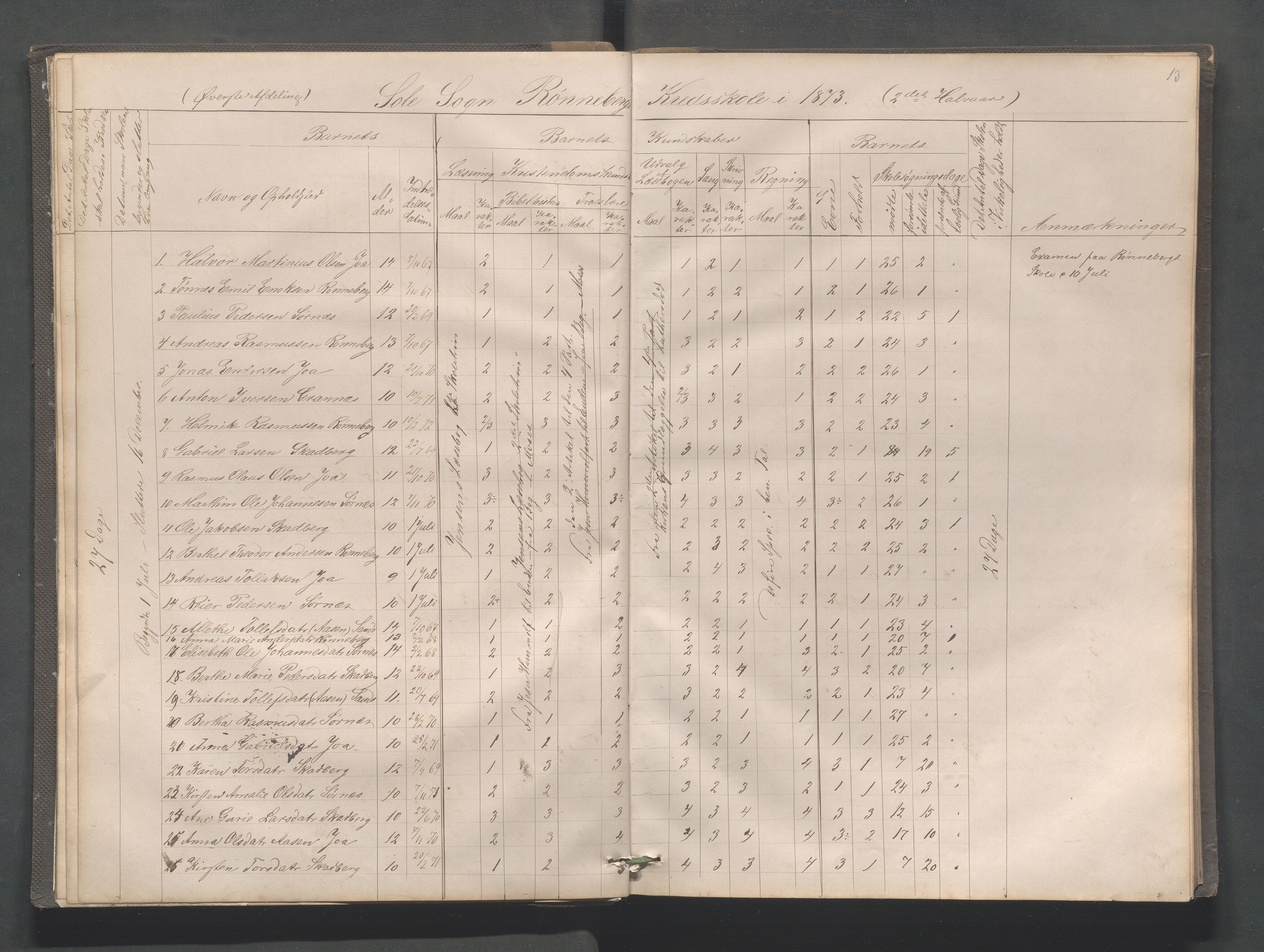 Håland kommune - Røyneberg skole, IKAR/A-1227/H/L0001: Skoleprotokoll - Røyneberg, Stangeland, 1871-1886, p. 13