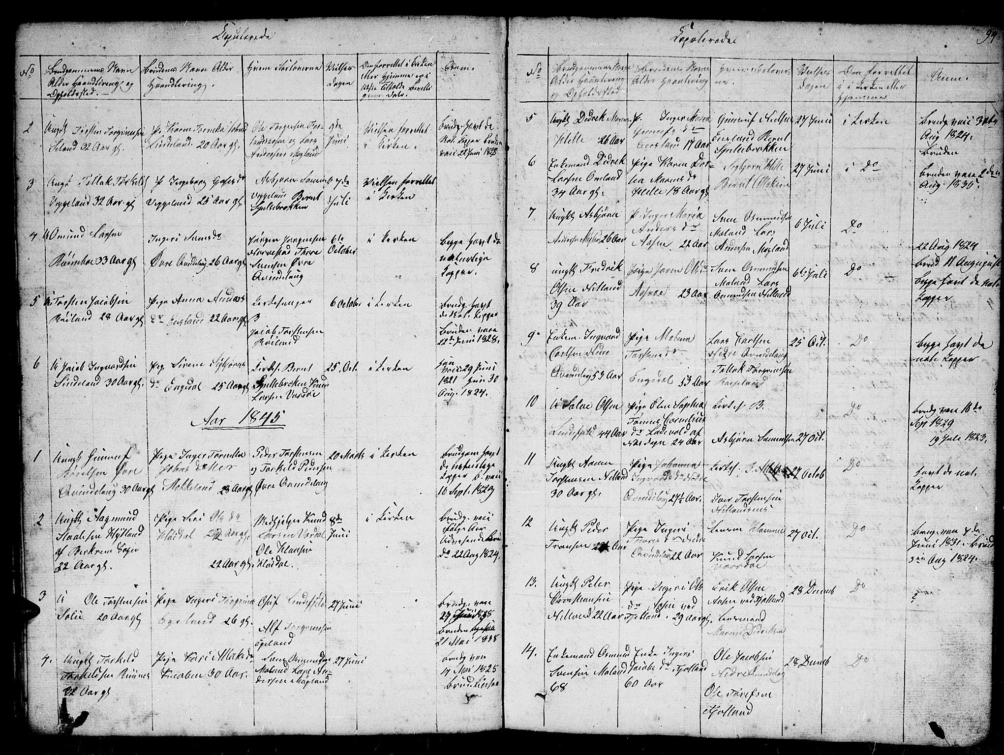 Fjotland sokneprestkontor, AV/SAK-1111-0010/F/Fb/L0002: Parish register (copy) no. B 2, 1841-1871, p. 94