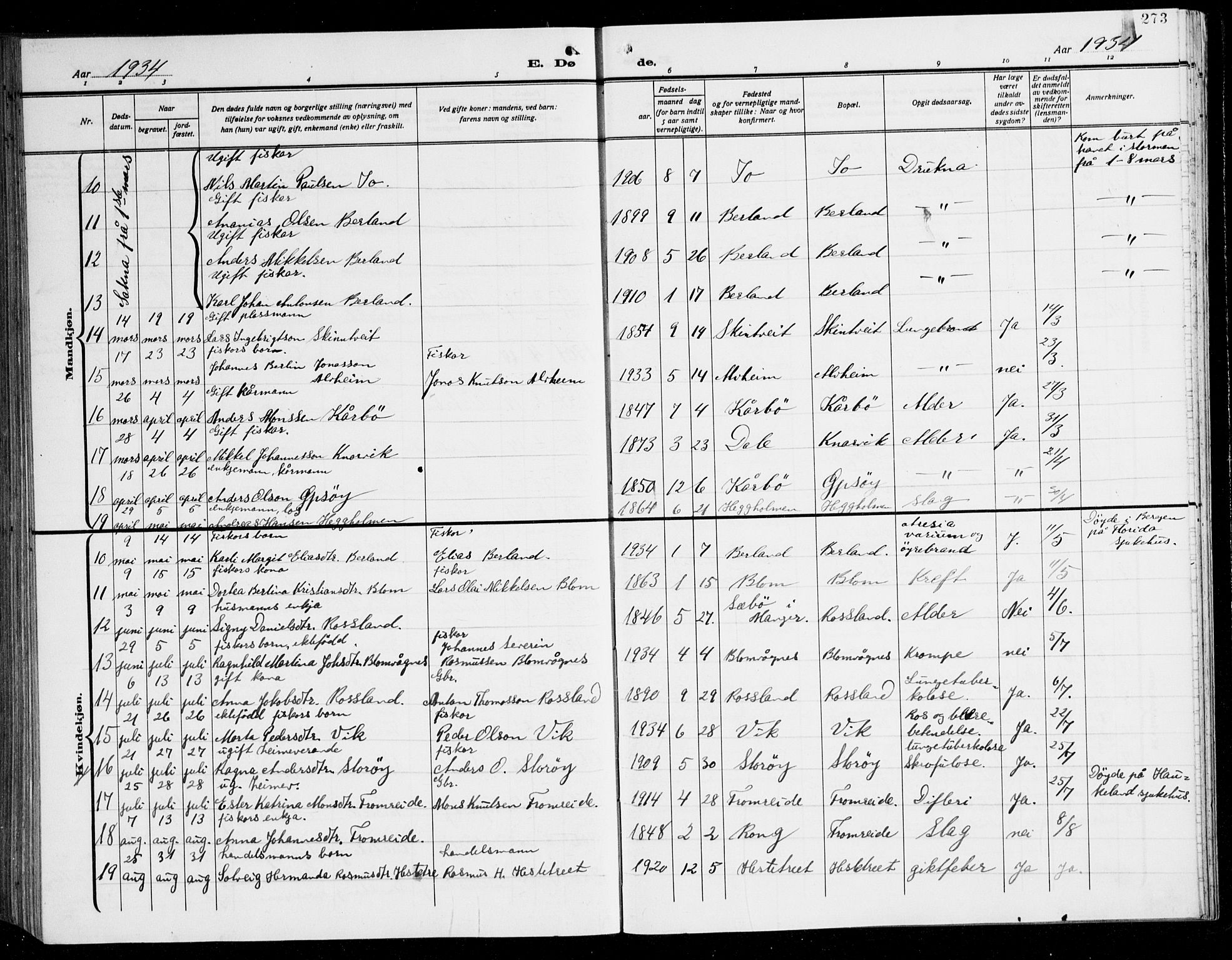 Herdla Sokneprestembete, AV/SAB-A-75701/H/Hab: Parish register (copy) no. C 3, 1926-1940, p. 273