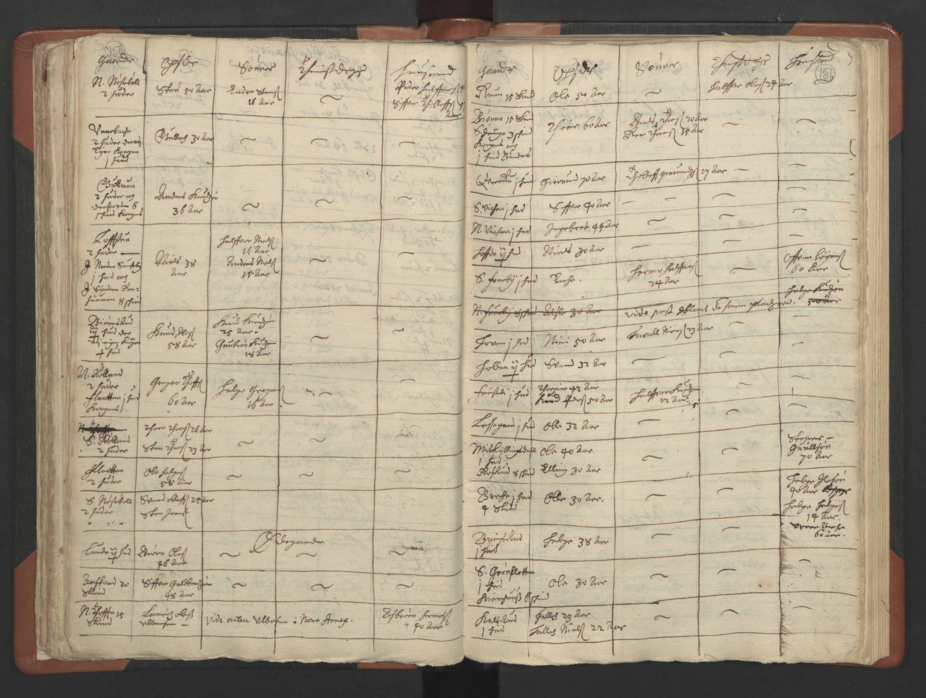RA, Vicar's Census 1664-1666, no. 11: Brunlanes deanery, 1664-1666, p. 150-151