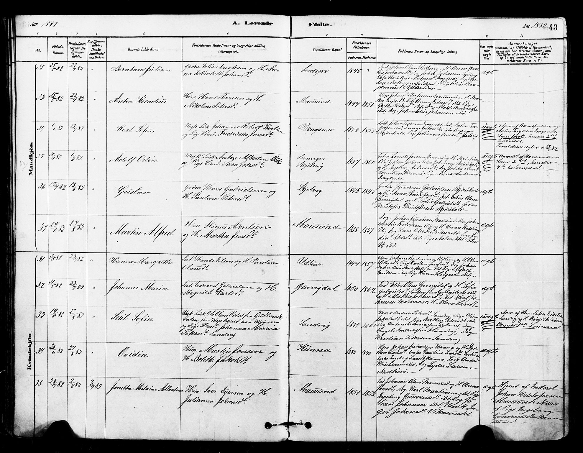 Ministerialprotokoller, klokkerbøker og fødselsregistre - Sør-Trøndelag, AV/SAT-A-1456/640/L0578: Parish register (official) no. 640A03, 1879-1889, p. 43