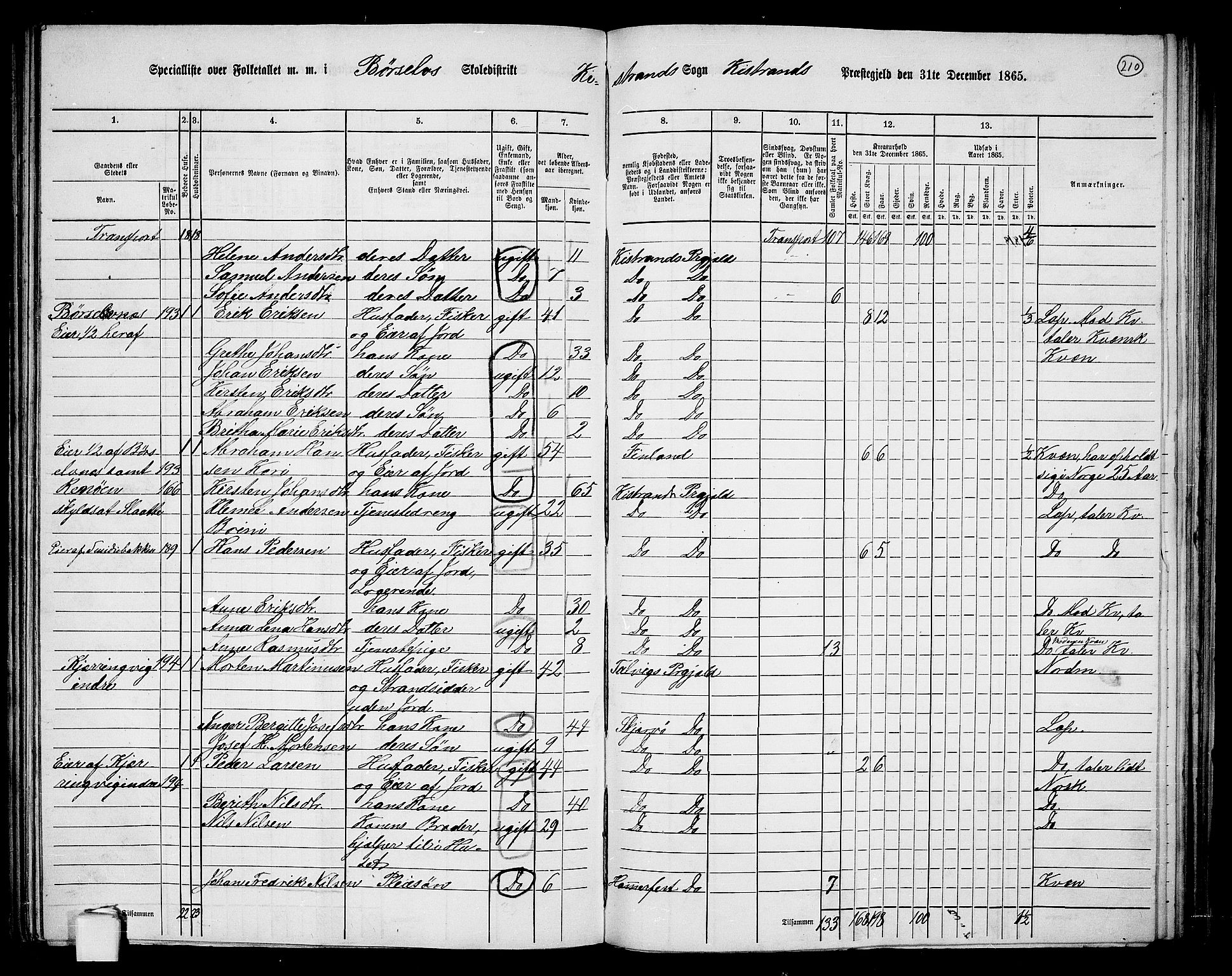 RA, 1865 census for Kistrand, 1865, p. 54