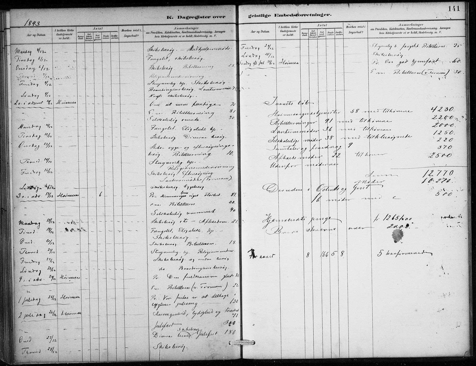Den norske sjømannsmisjon i utlandet/Antwerpen, AV/SAB-SAB/PA-0105/H/Ha/L0002: Parish register (official) no. A 2, 1887-1913, p. 141