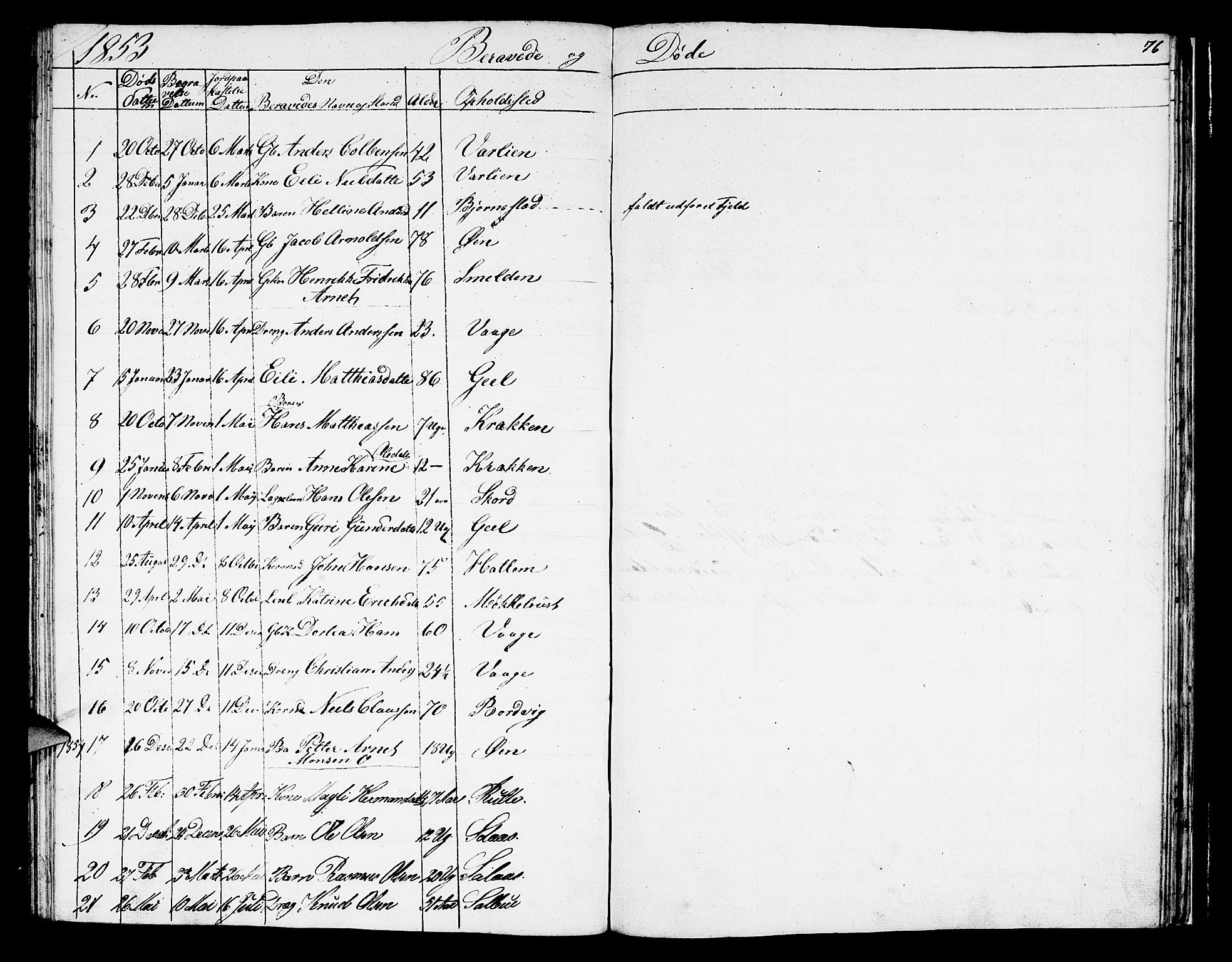 Hyllestad sokneprestembete, SAB/A-80401: Parish register (copy) no. C 1, 1853-1873, p. 76