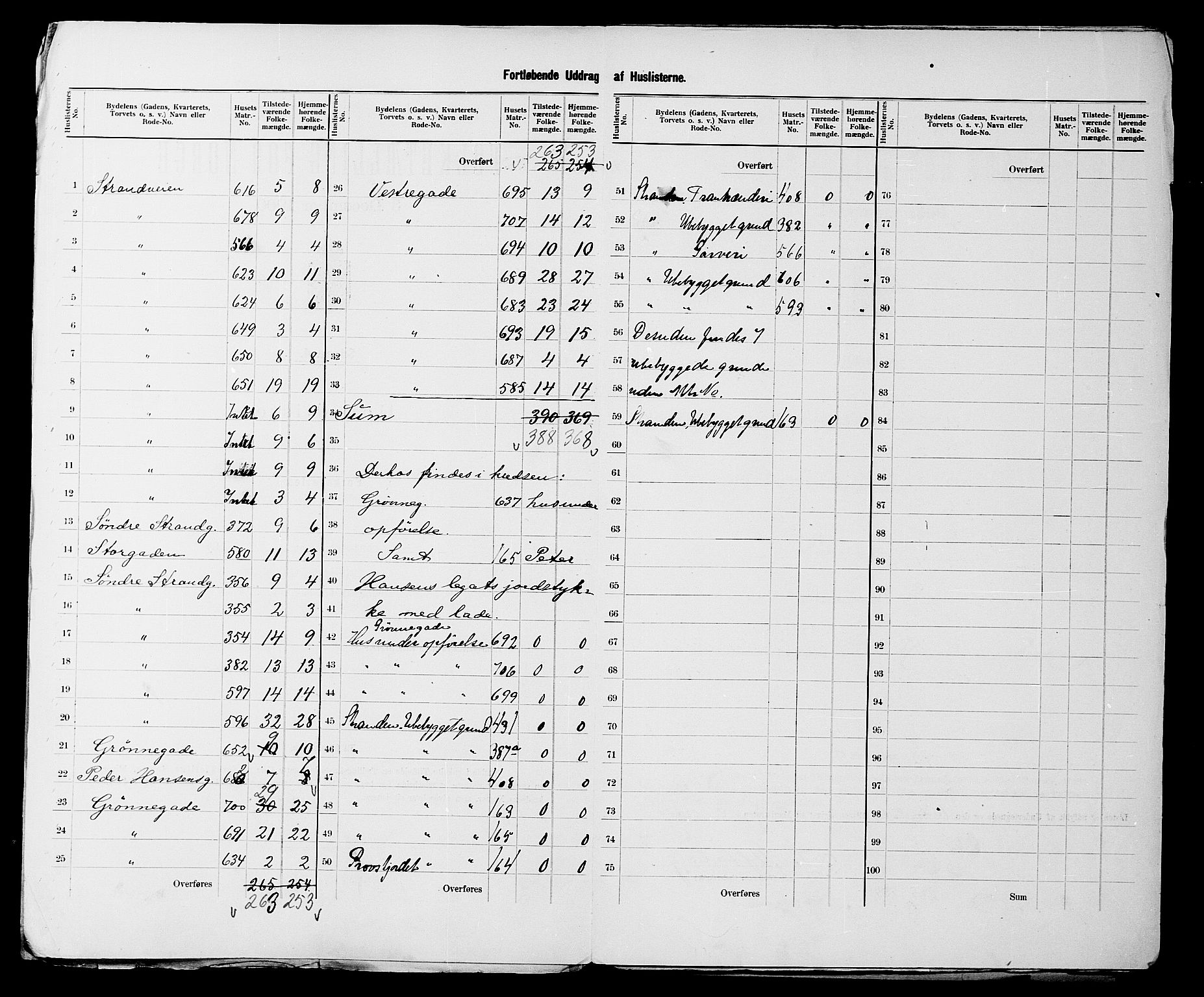 SATØ, 1900 census for Tromsø, 1900, p. 5
