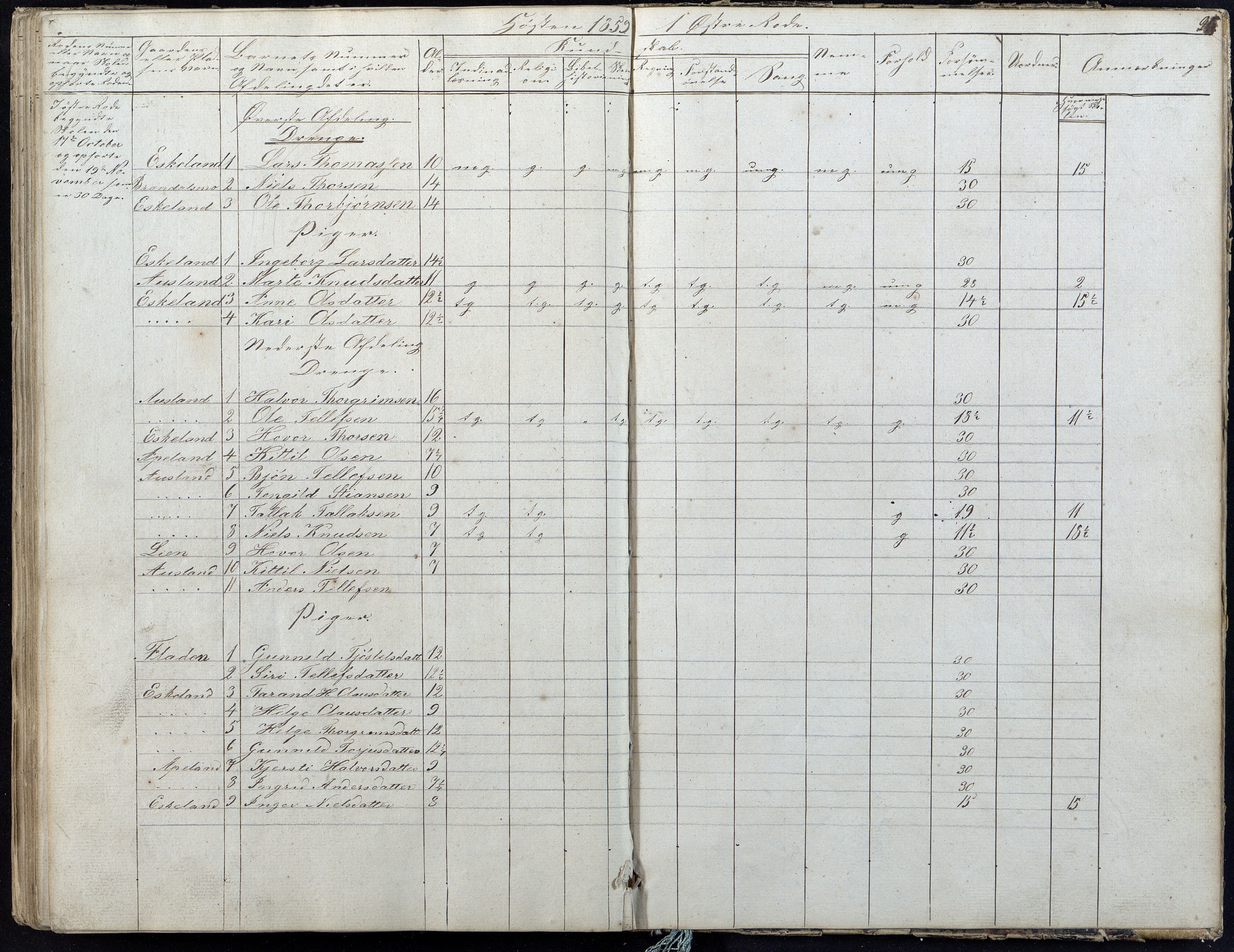 Gjerstad Kommune, Gjerstad Skole, AAKS/KA0911-550a/F01/L0004: Dagbok 2 skoledistrikt, 1845-1859, p. 96