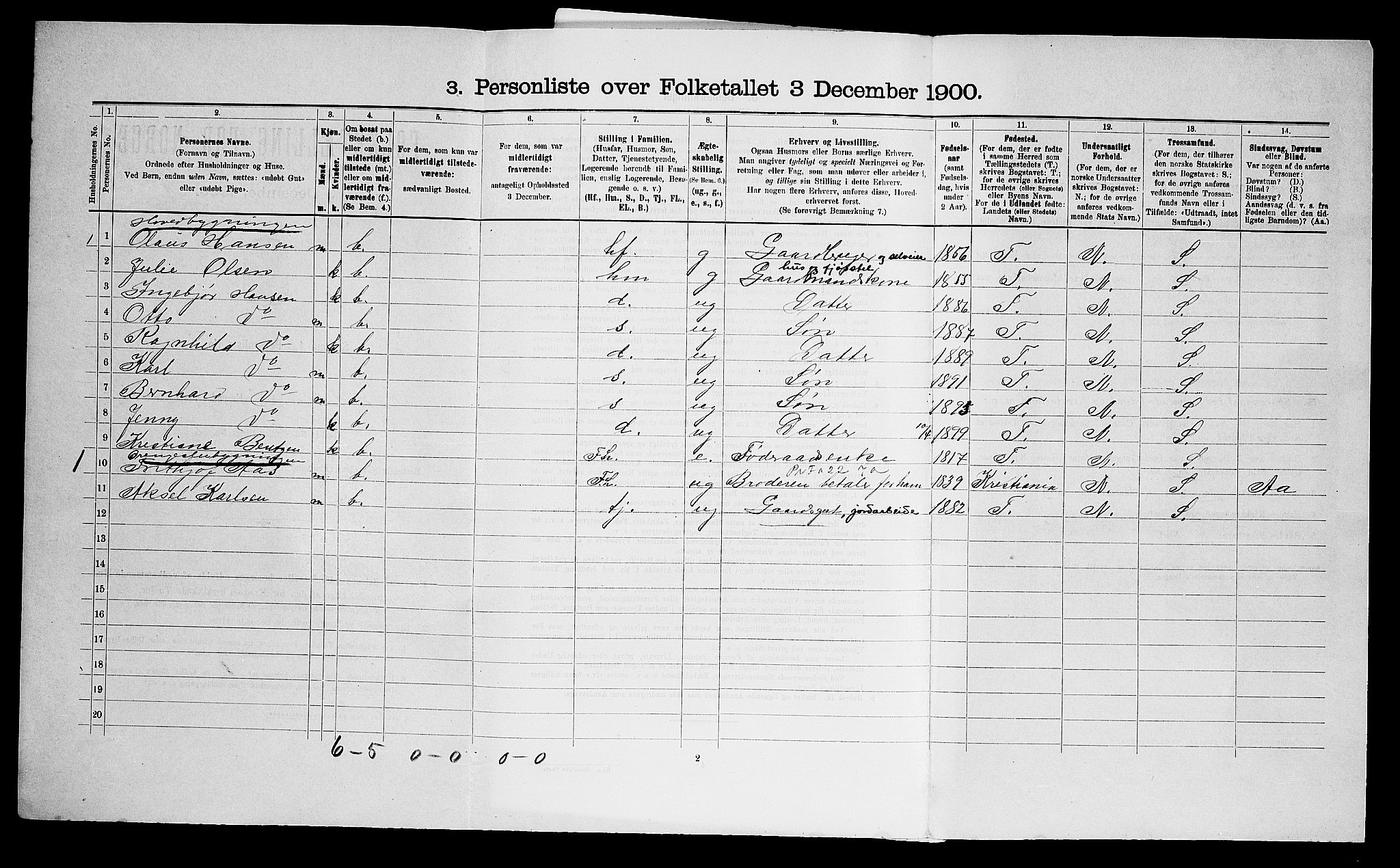 SAO, 1900 census for Nesodden, 1900