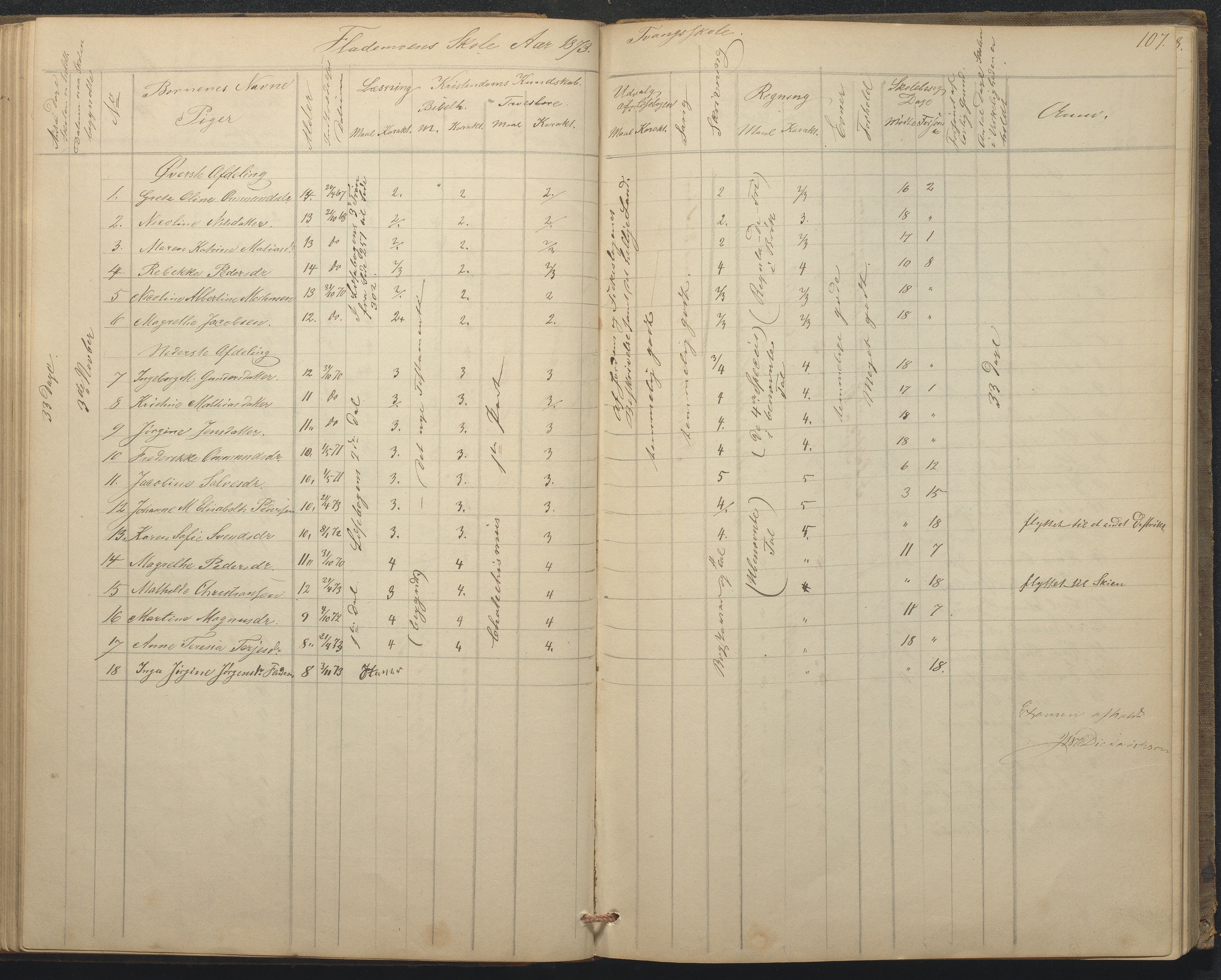 Tromøy kommune frem til 1971, AAKS/KA0921-PK/04/L0015: Flademoen - Karakterprotokoll, 1851-1890, p. 107