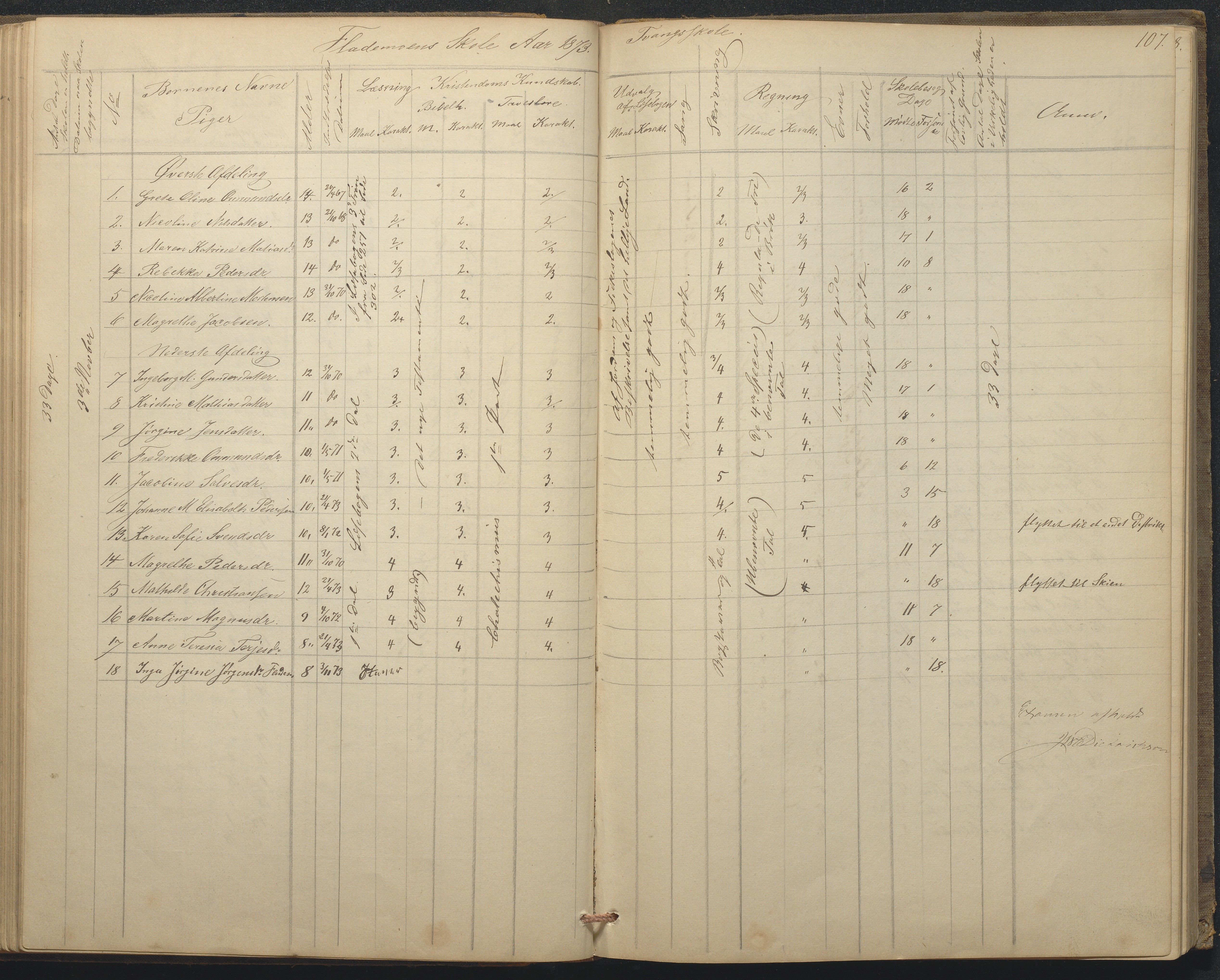 Tromøy kommune frem til 1971, AAKS/KA0921-PK/04/L0015: Flademoen - Karakterprotokoll, 1851-1890, p. 107