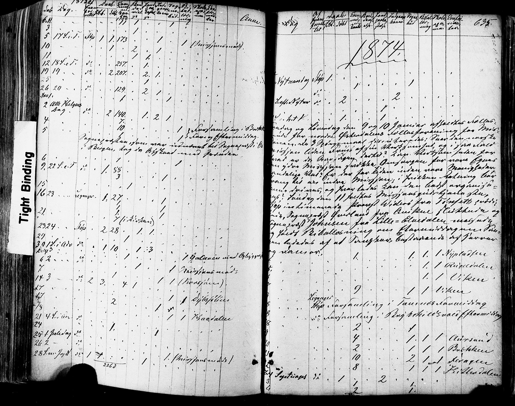 Ministerialprotokoller, klokkerbøker og fødselsregistre - Sør-Trøndelag, SAT/A-1456/681/L0932: Parish register (official) no. 681A10, 1860-1878, p. 635