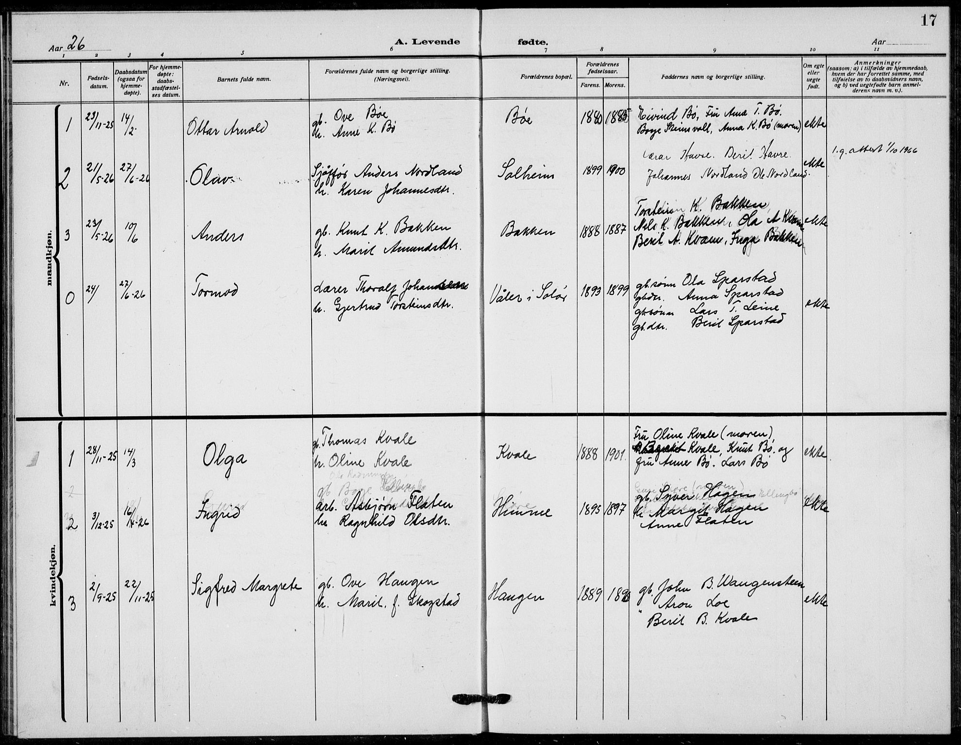 Vang prestekontor, Valdres, SAH/PREST-140/H/Hb/L0012: Parish register (copy) no. 12, 1919-1937, p. 17