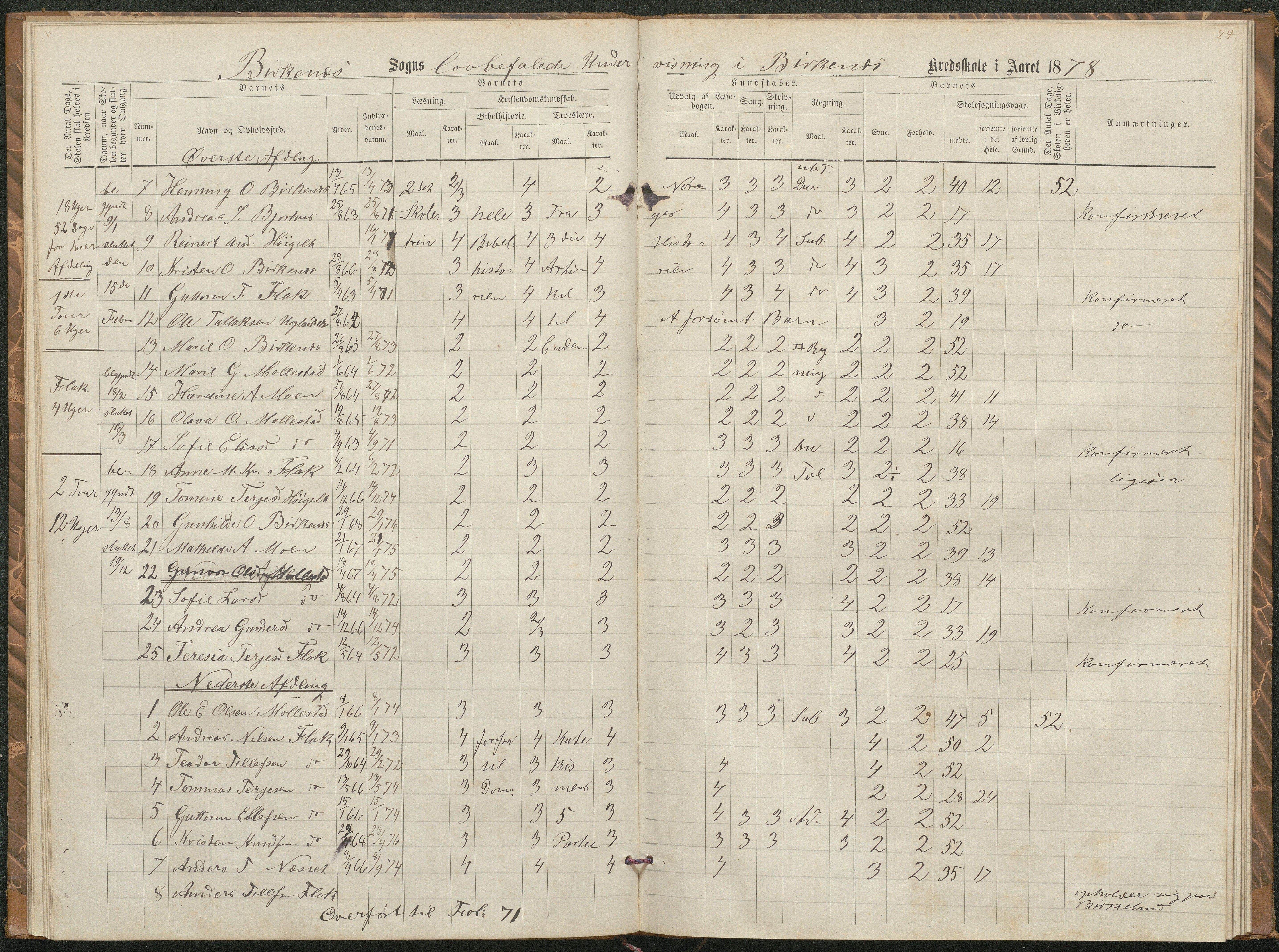 Birkenes kommune, Birkenes krets/Birkeland folkeskole frem til 1991, AAKS/KA0928-550a_91/F02/L0002: Skoleprotokoll, 1866-1878, p. 22