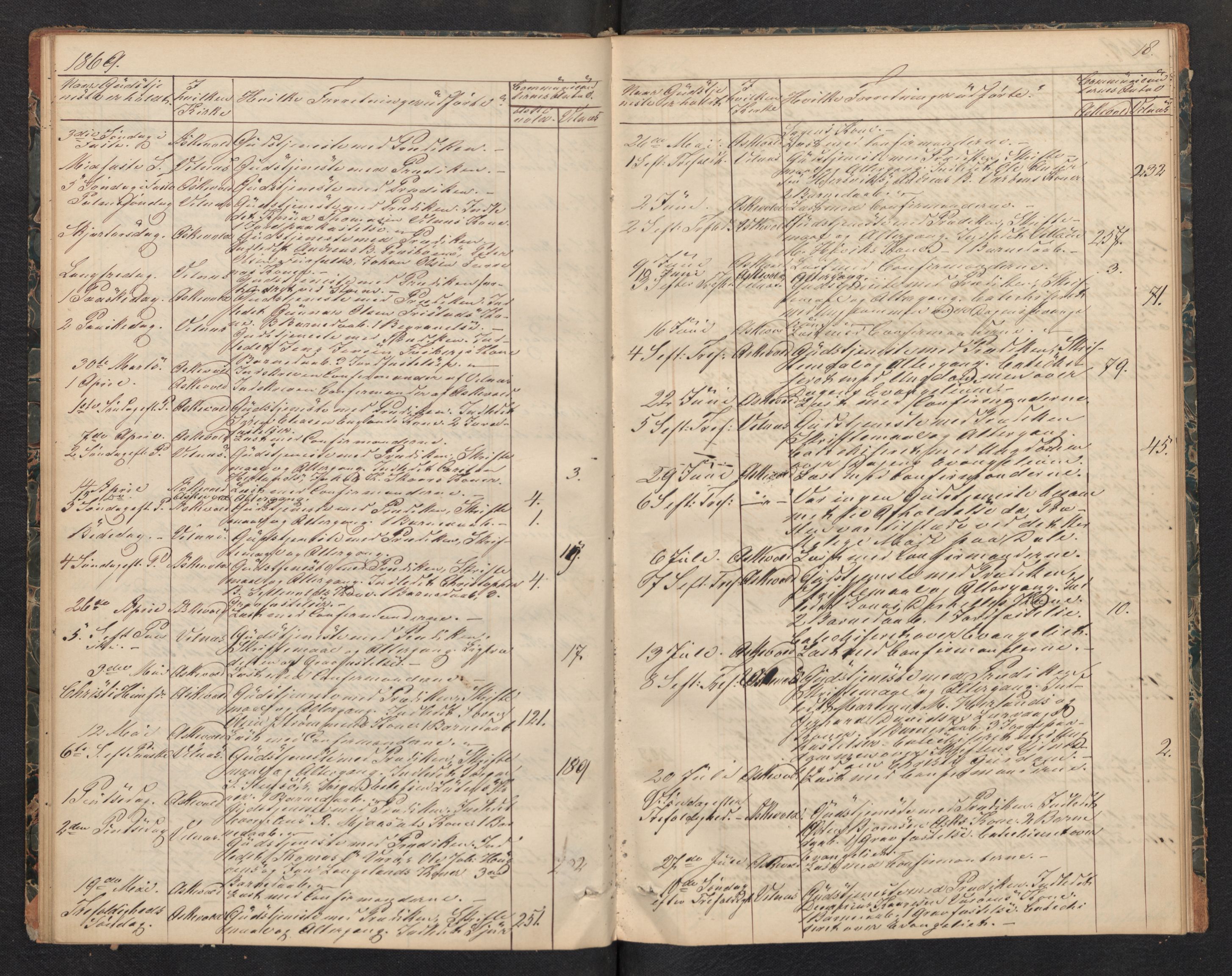 Askvoll sokneprestembete, AV/SAB-A-79501/H/Haa/Haad/L0001: Diary records no. D 1, 1862-1878, p. 17b-18a