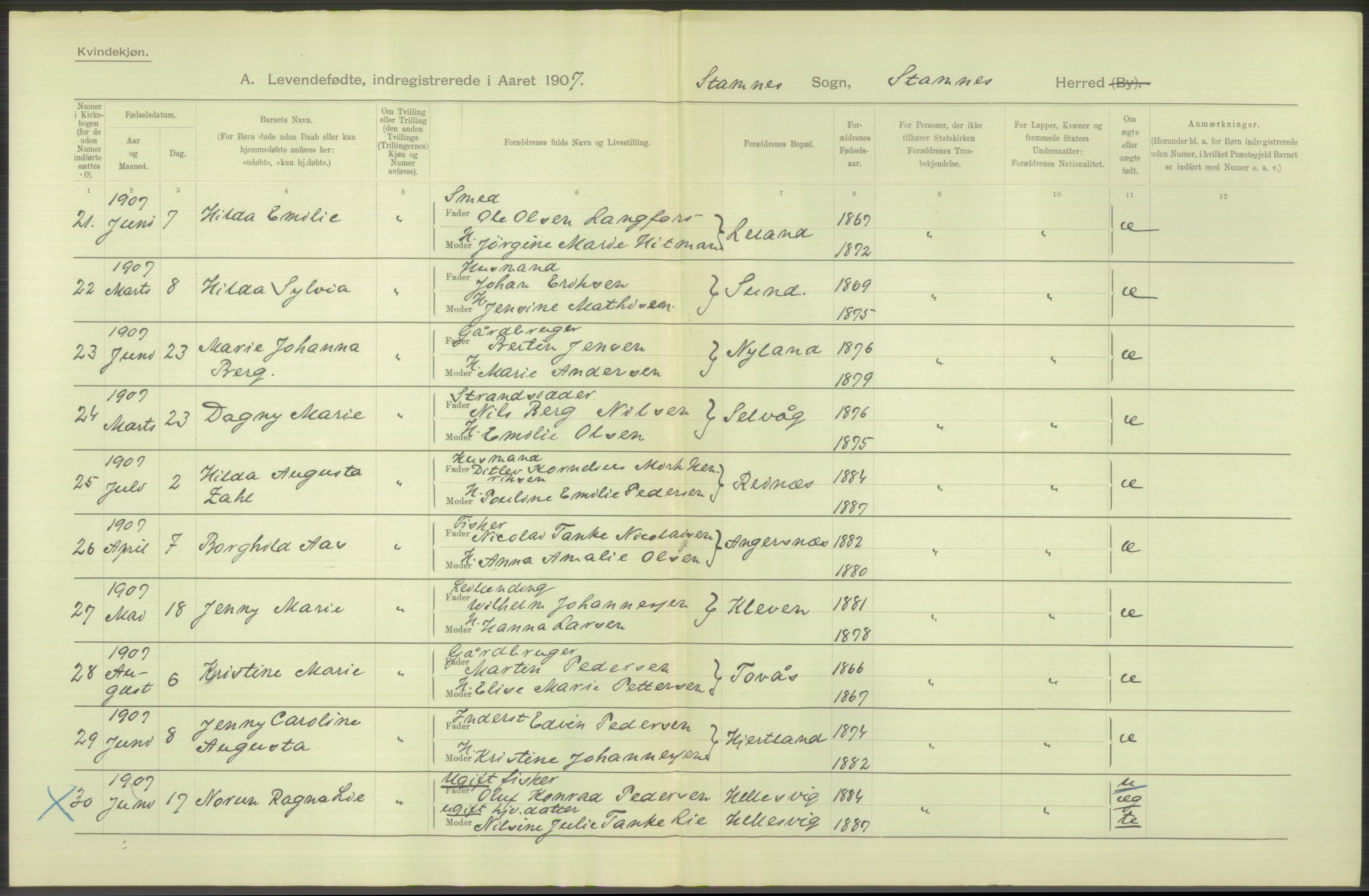 Statistisk sentralbyrå, Sosiodemografiske emner, Befolkning, AV/RA-S-2228/D/Df/Dfa/Dfae/L0043: Nordlands amt: Levendefødte menn og kvinner. Bygder., 1907, p. 367