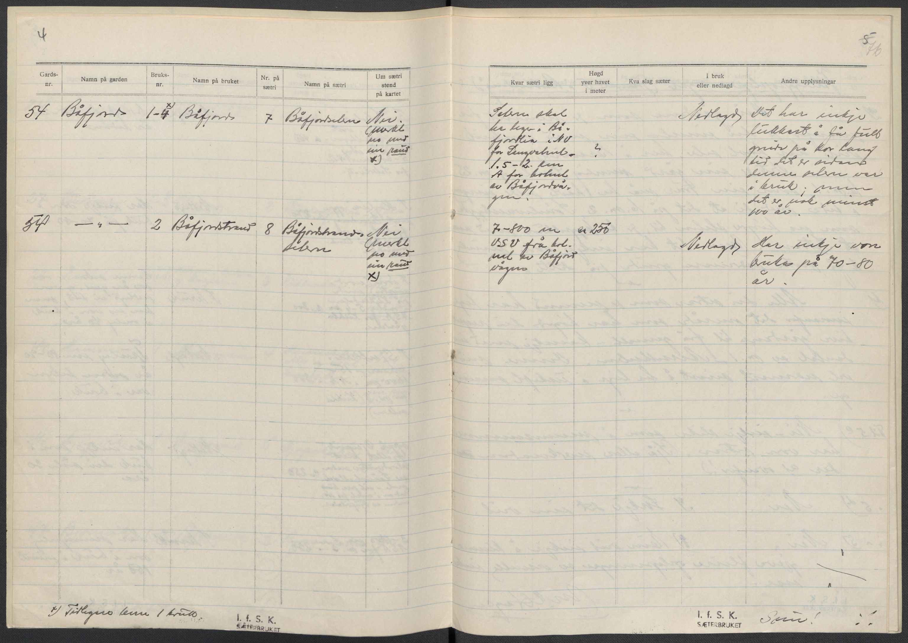 Instituttet for sammenlignende kulturforskning, AV/RA-PA-0424/F/Fc/L0015/0003: Eske B15: / Nord-Trøndelag (perm XLIV-XLV), 1933-1939, p. 1076