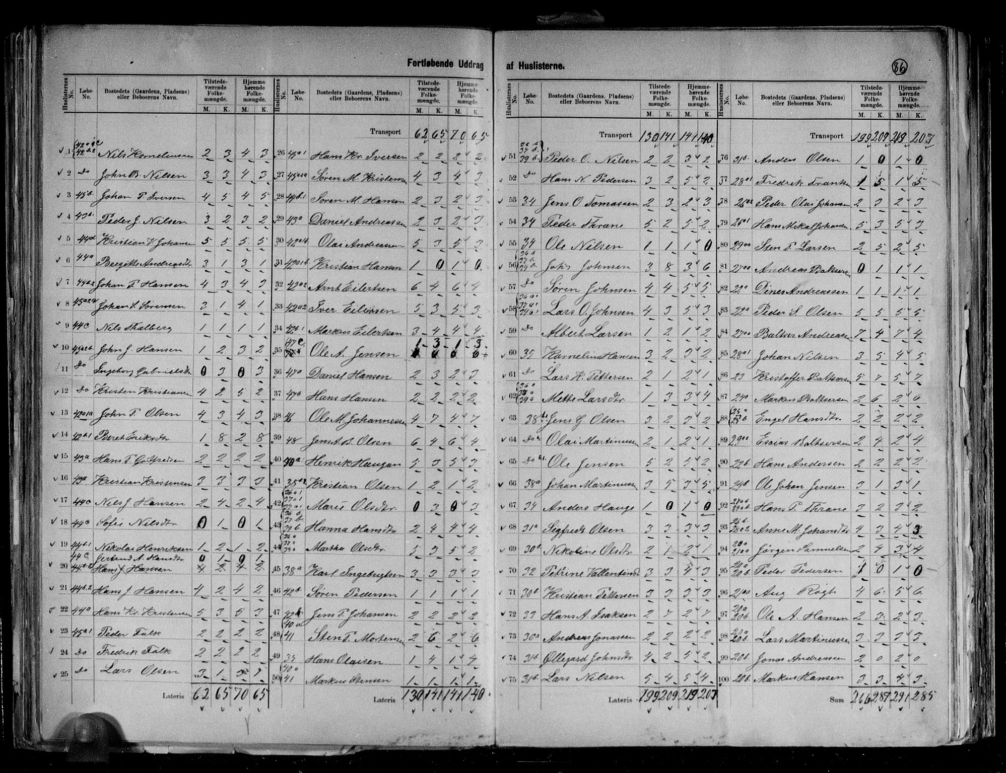 RA, 1891 census for 1917 Ibestad, 1891, p. 22