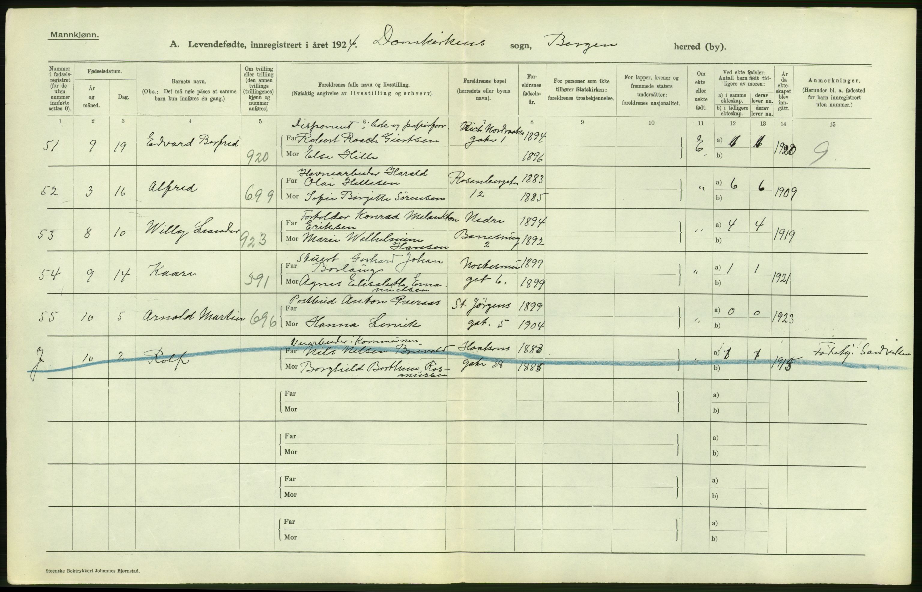 Statistisk sentralbyrå, Sosiodemografiske emner, Befolkning, AV/RA-S-2228/D/Df/Dfc/Dfcd/L0027: Bergen: Levendefødte menn og kvinner, dødfødte., 1924, p. 24