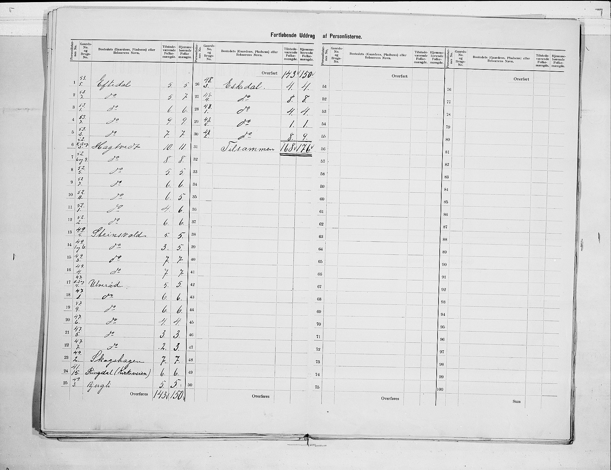 RA, 1900 census for Hedrum, 1900, p. 17