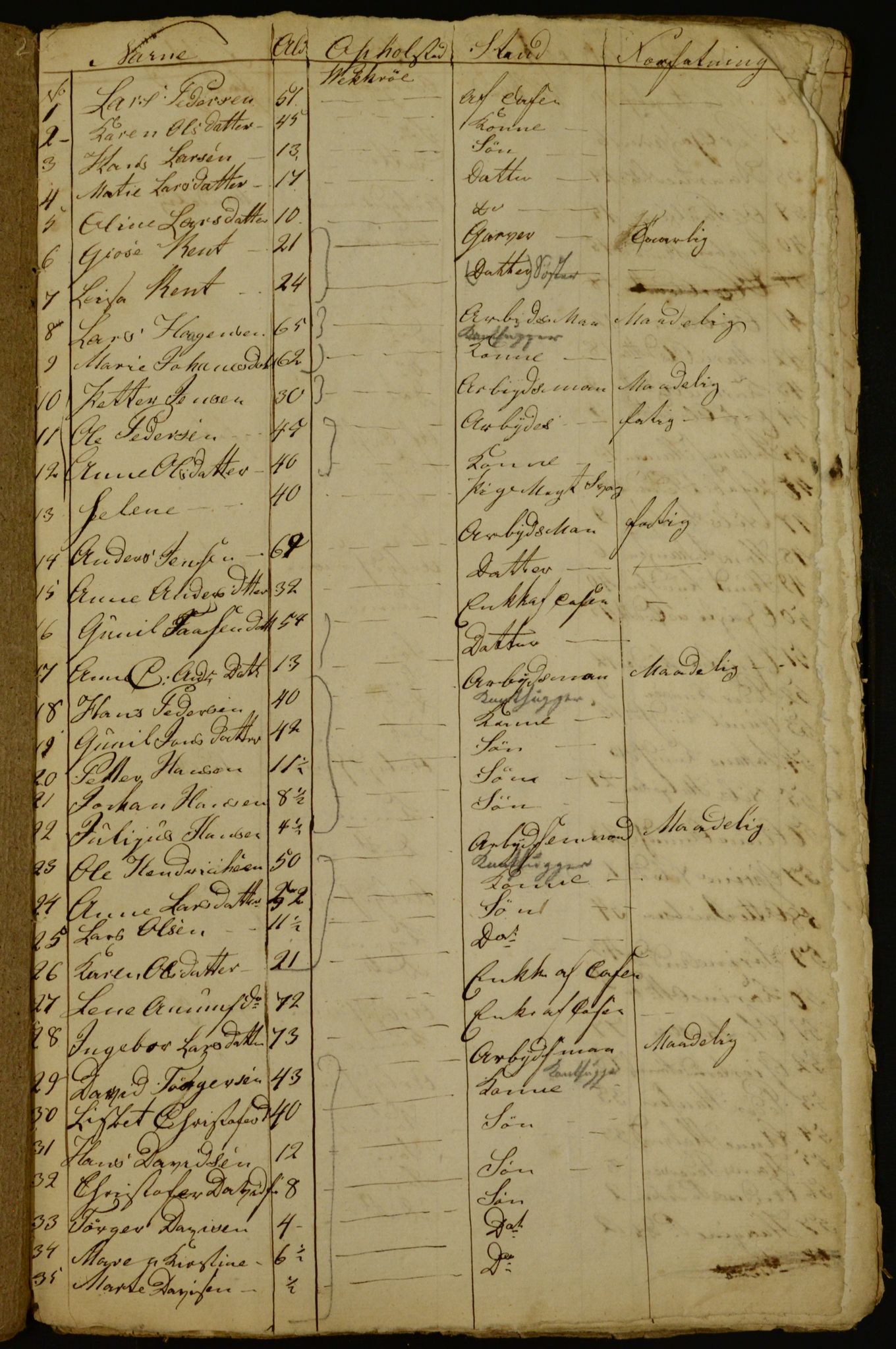 OBA, Census for Aker 1834, 1834