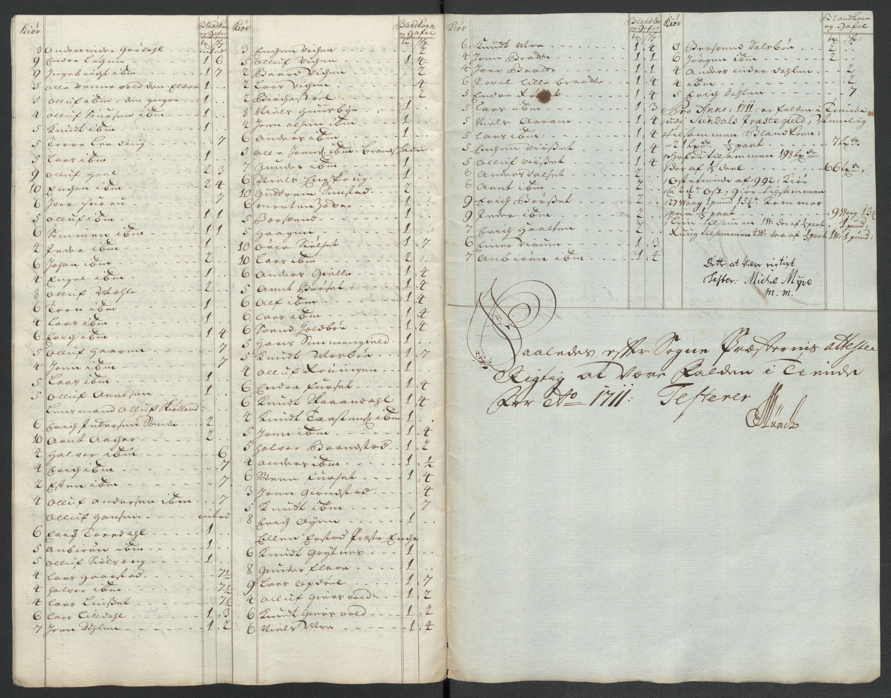 Rentekammeret inntil 1814, Reviderte regnskaper, Fogderegnskap, RA/EA-4092/R56/L3745: Fogderegnskap Nordmøre, 1711, p. 351