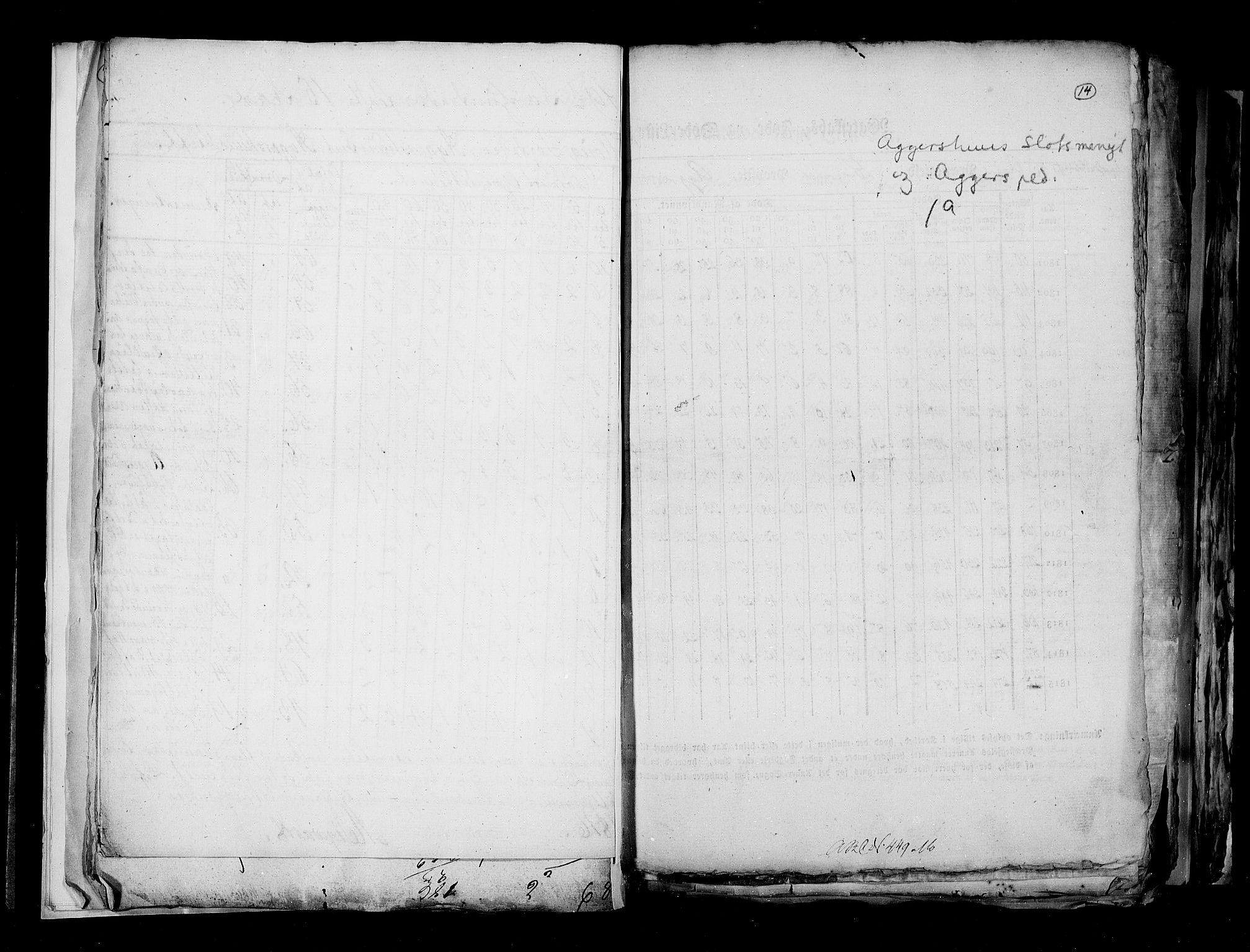 RA, Census 1815, vol. 6: Akershus stift and Kristiansand stift, 1815, p. 14
