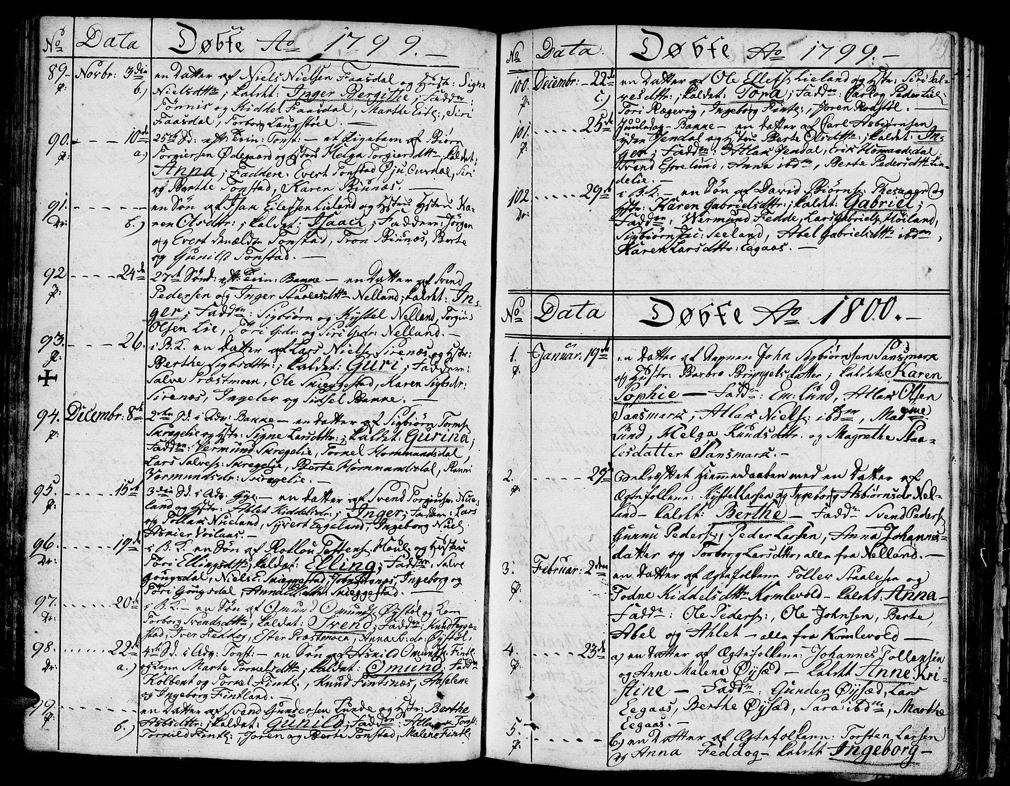 Bakke sokneprestkontor, SAK/1111-0002/F/Fa/Faa/L0002: Parish register (official) no. A 2, 1780-1816, p. 149
