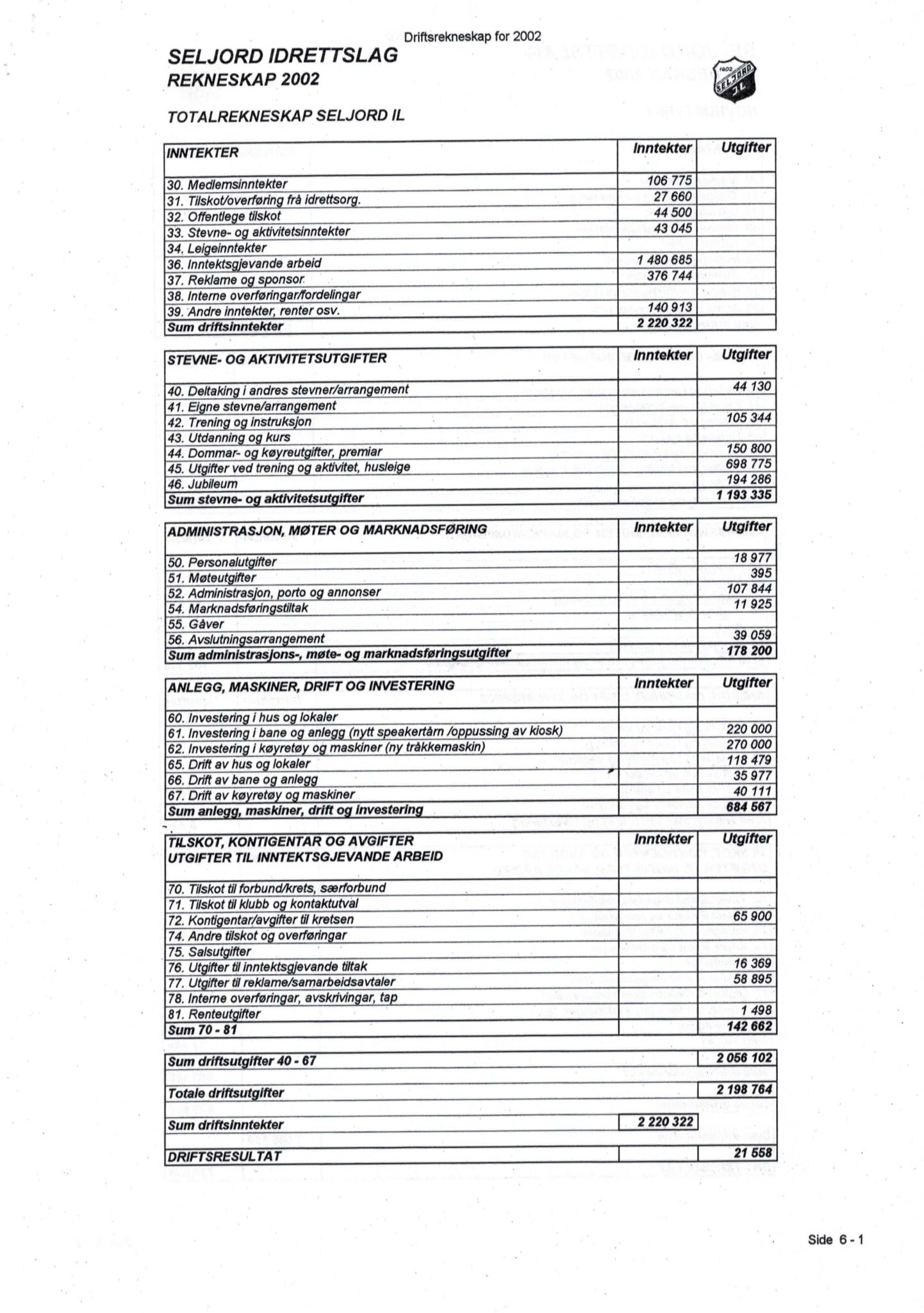 Seljord Idrettslag, VTM/A-1034/A/Ab/L0003: Årsmeldingar, 2003, p. 18